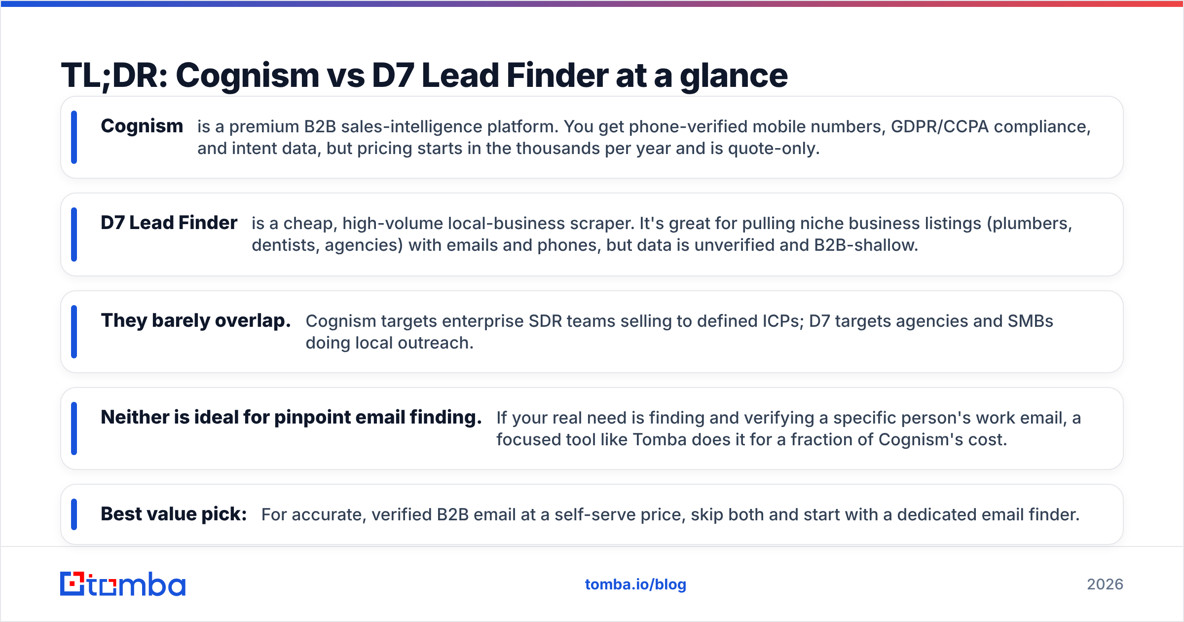 Diagram: TL;DR: Cognism vs D7 Lead Finder at a glance