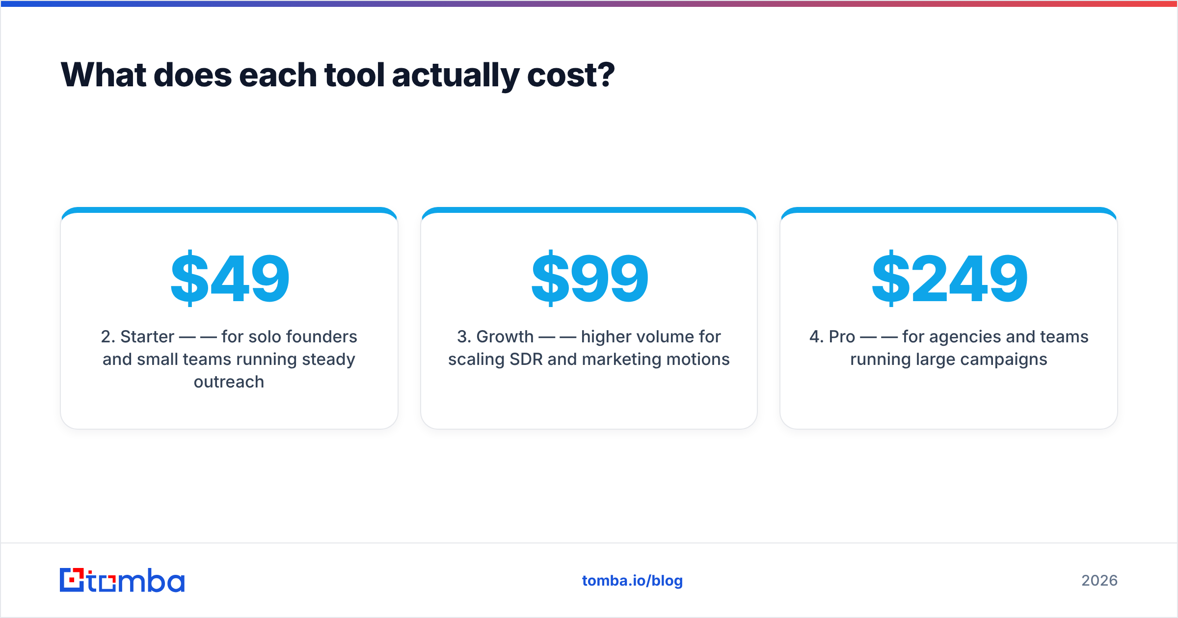 Diagram: What does each tool actually cost