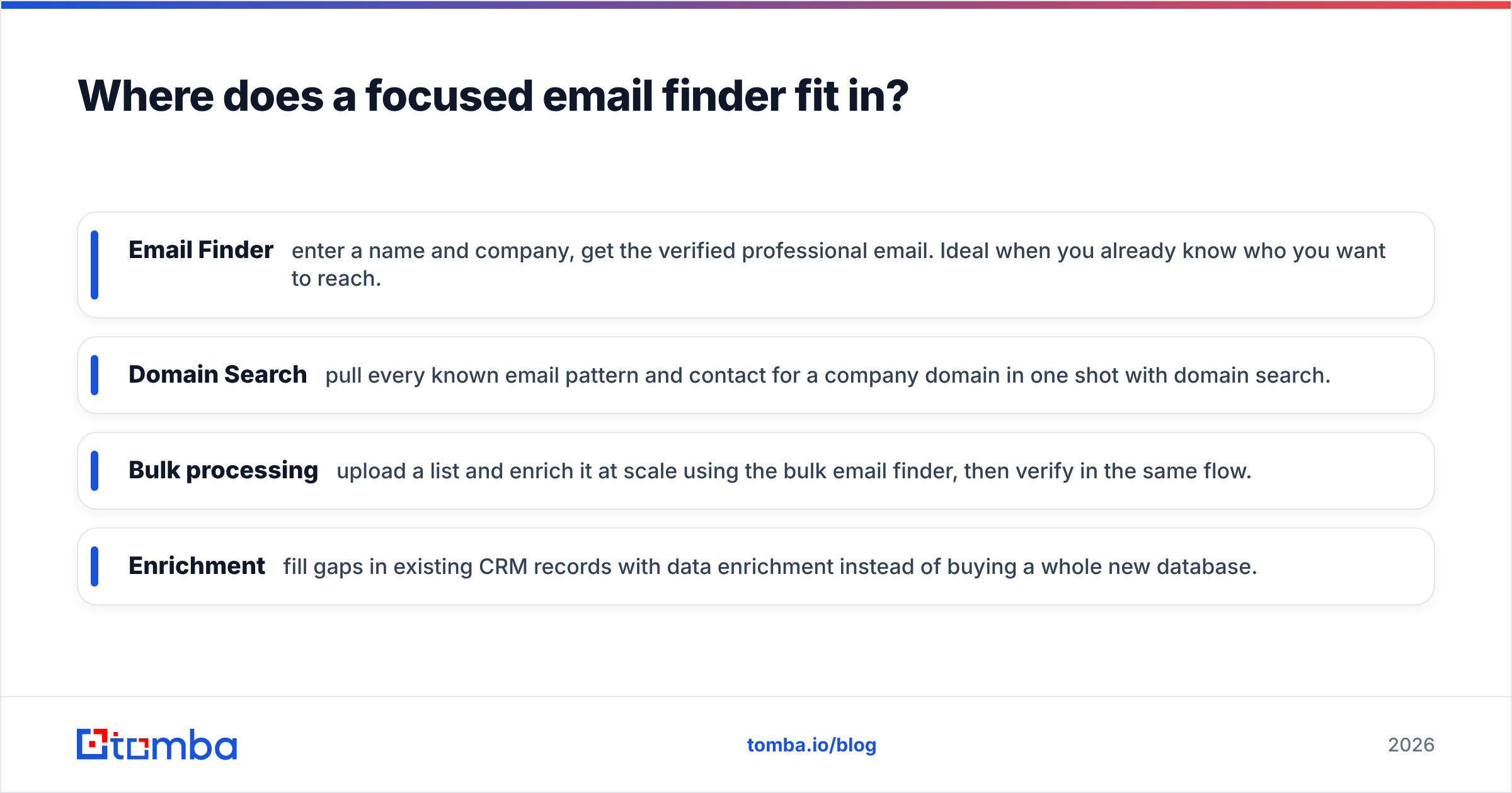Diagram: Where does a focused email finder fit in