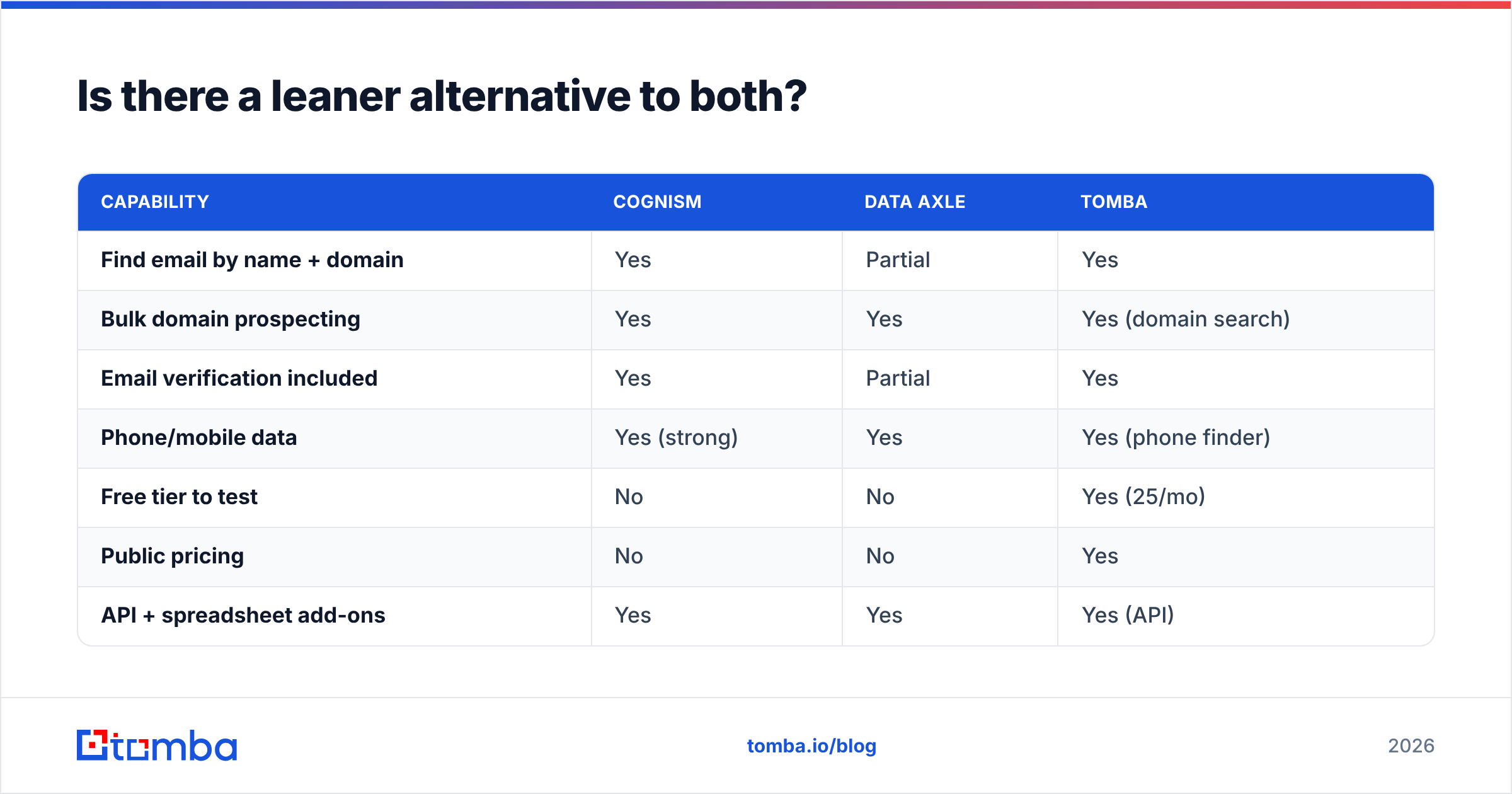 Diagram: Is there a leaner alternative to both