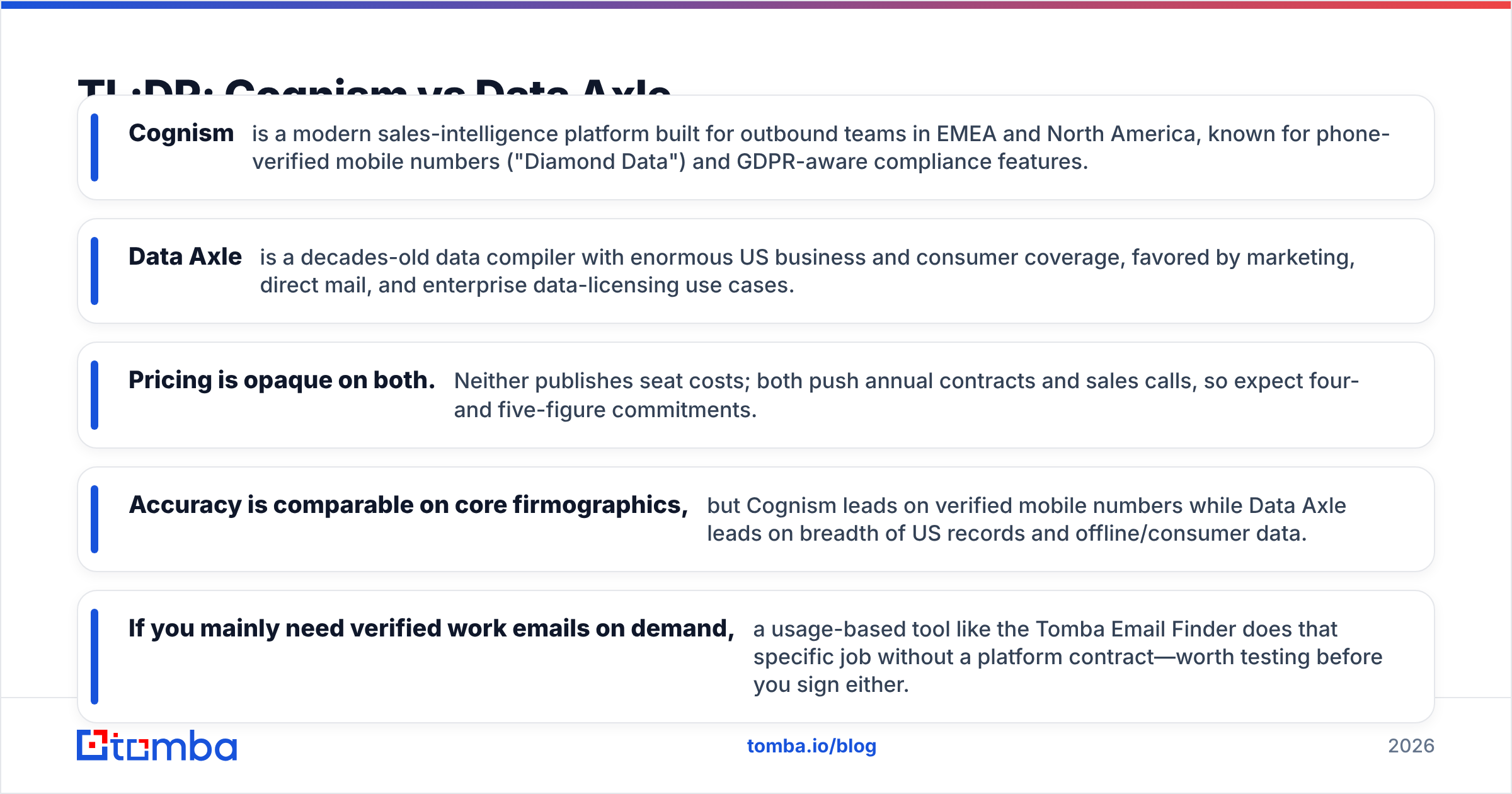 Diagram: TL;DR: Cognism vs Data Axle