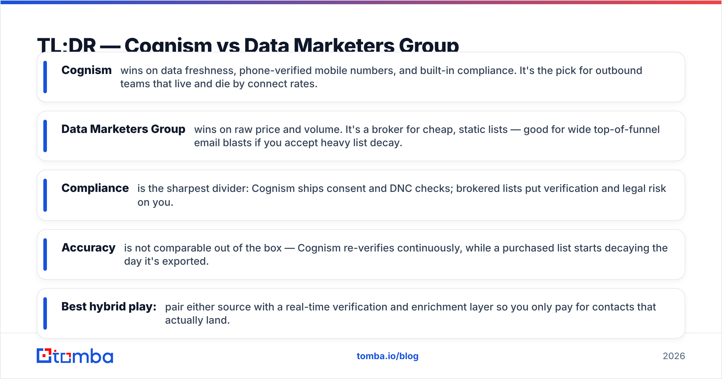 Diagram: TL;DR — Cognism vs Data Marketers Group