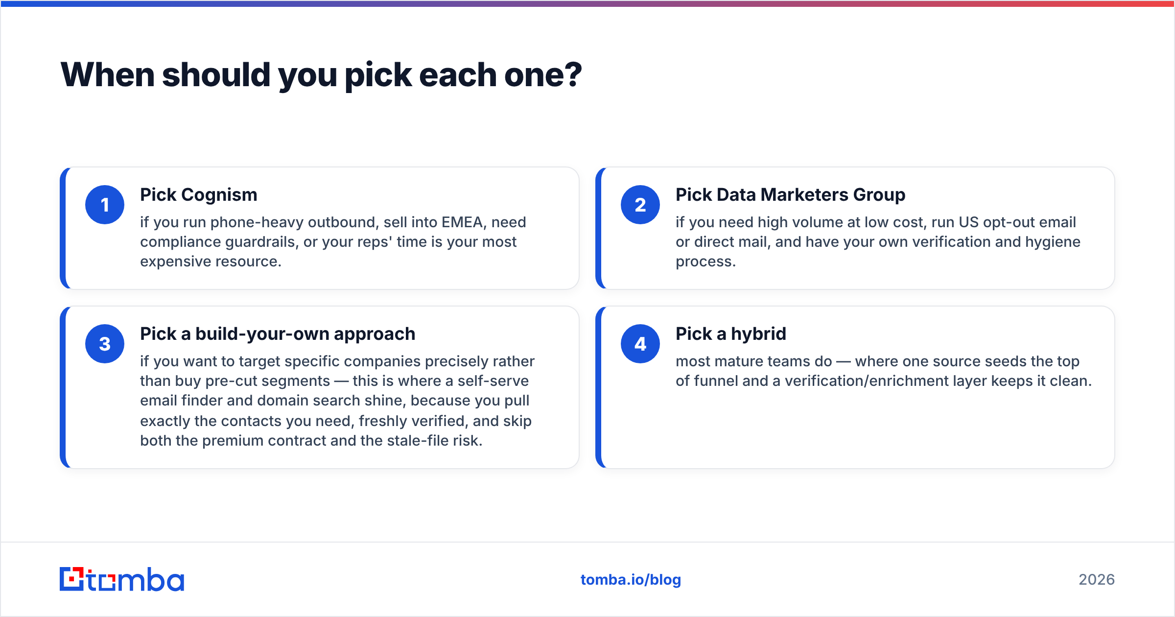 Diagram: When should you pick each one