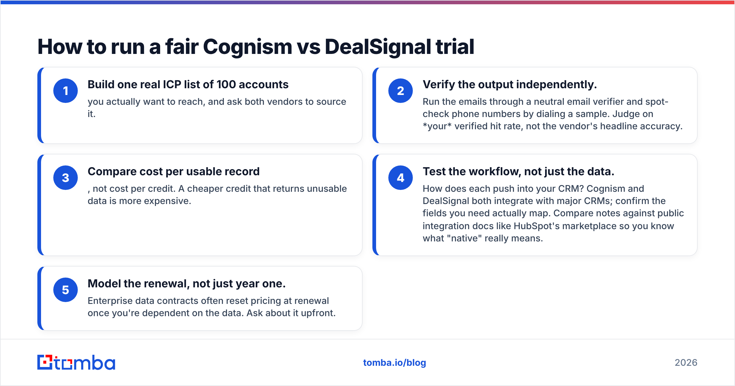 Diagram: How to run a fair Cognism vs DealSignal trial