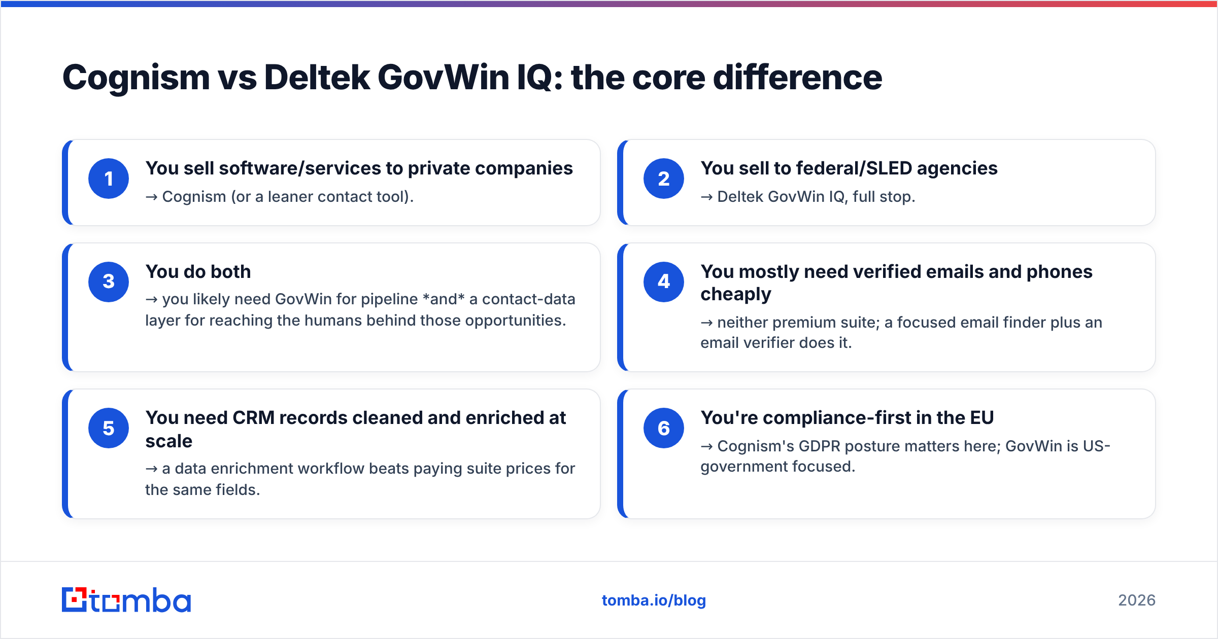 Diagram: Cognism vs Deltek GovWin IQ: the core difference
