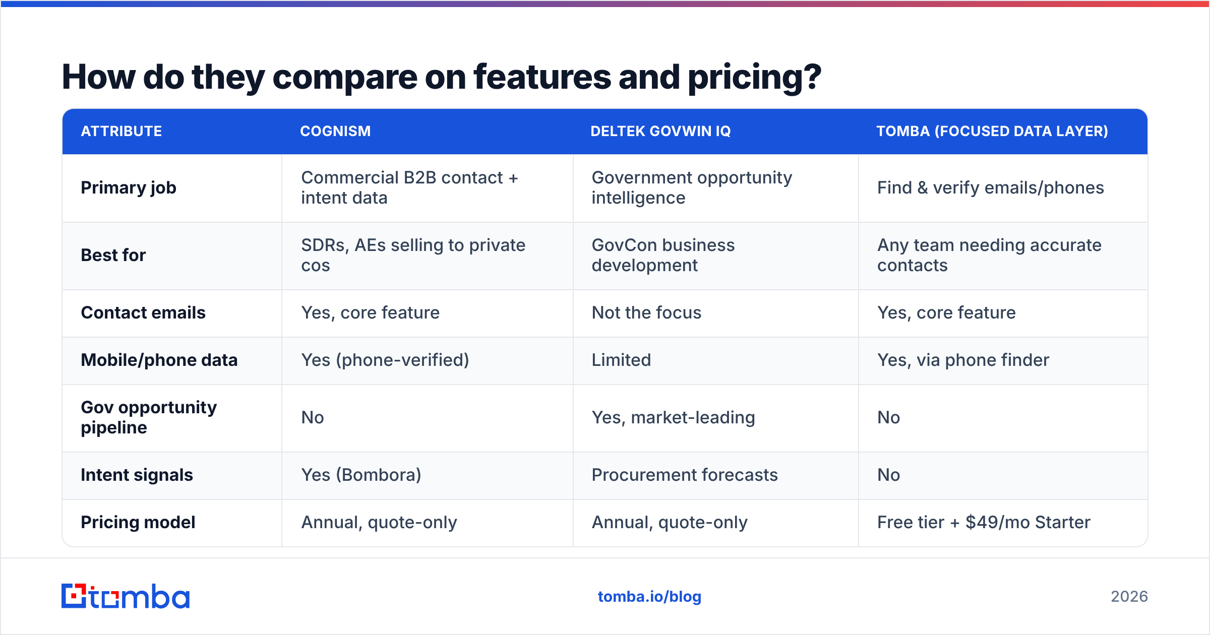 Diagram: How do they compare on features and pricing