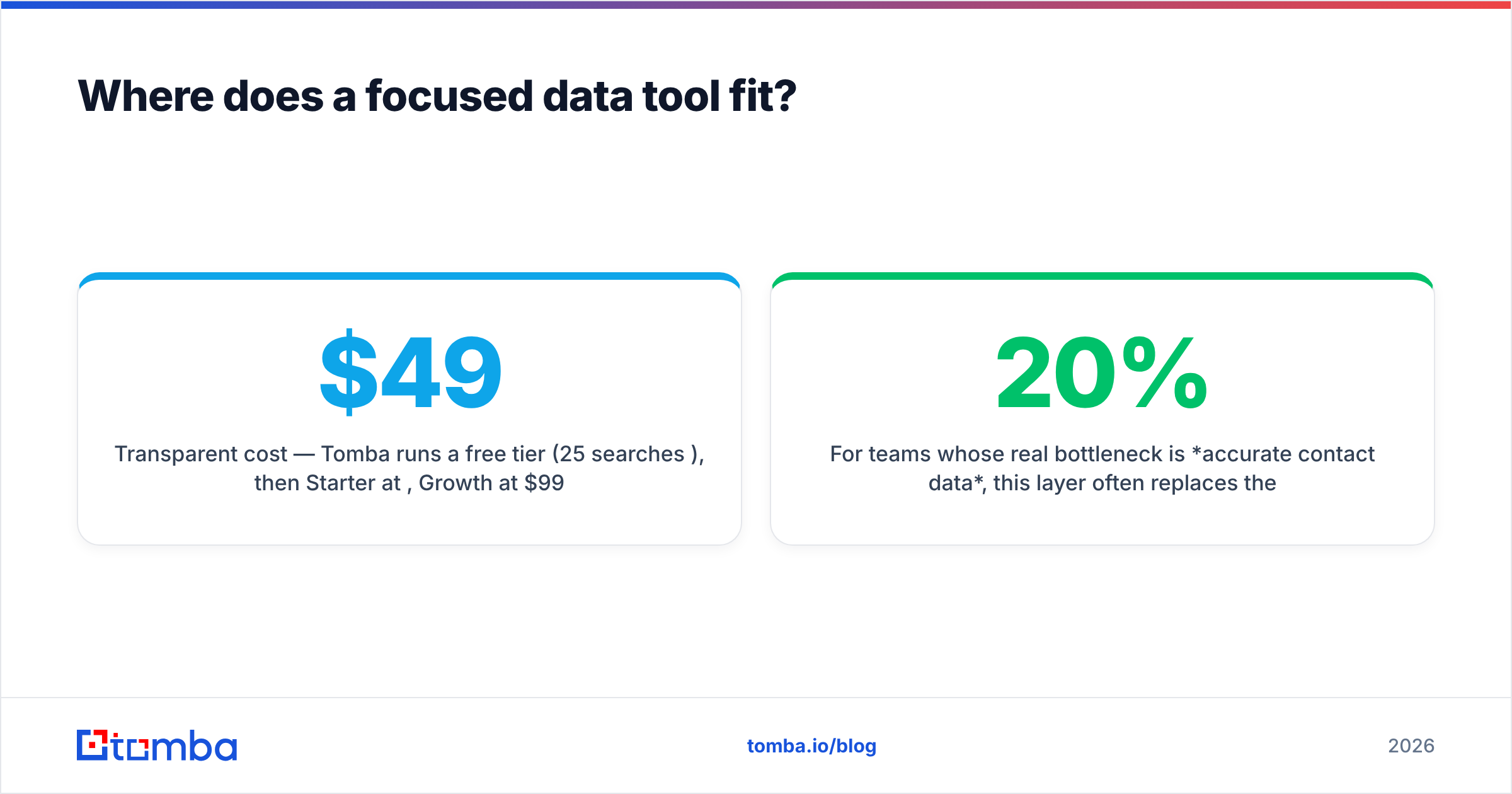 Diagram: Where does a focused data tool fit