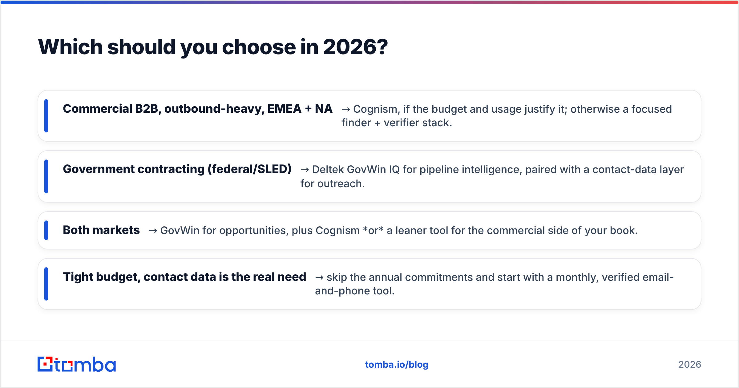 Diagram: Which should you choose in 2026