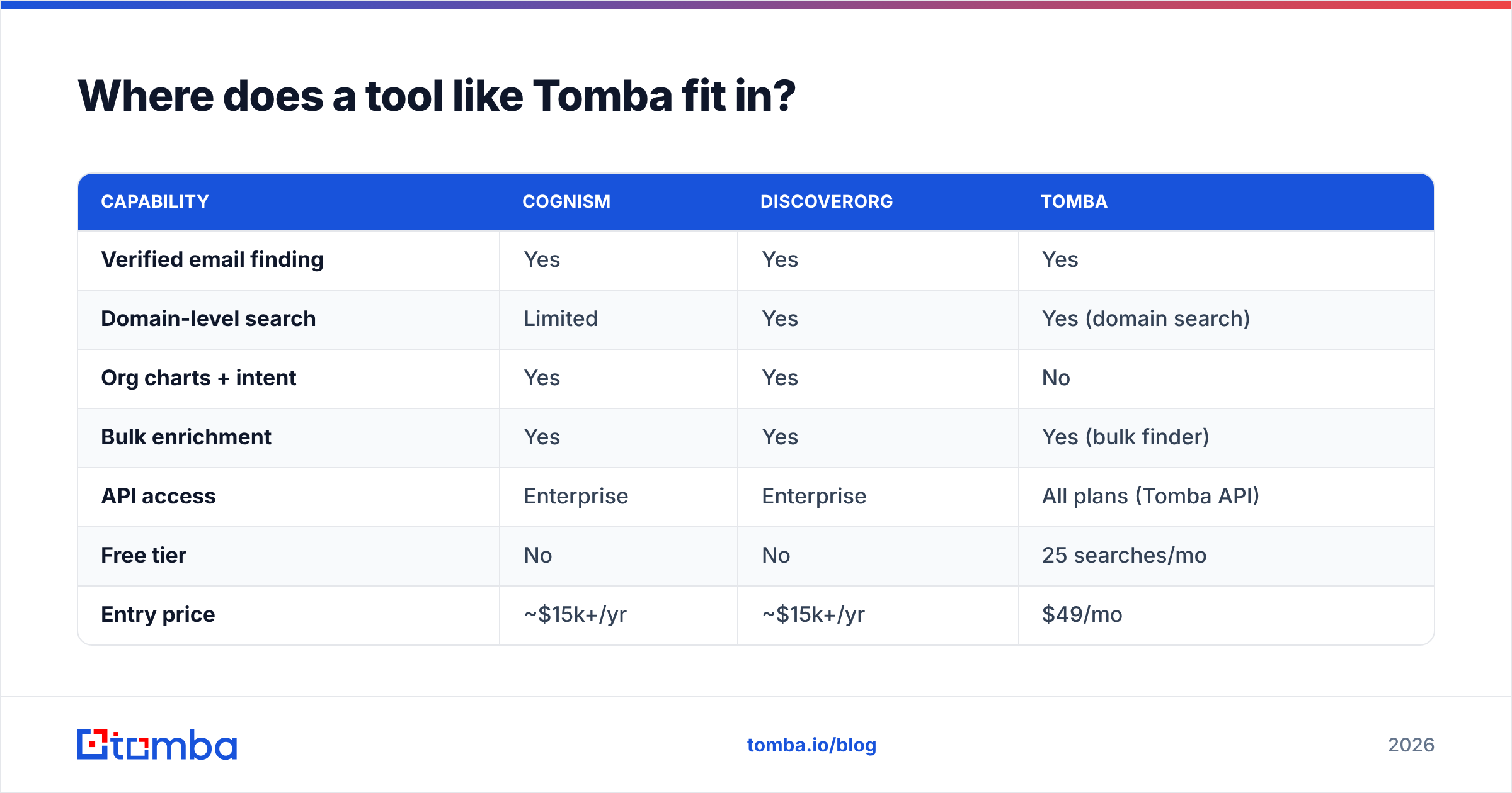 Diagram: Where does a tool like Tomba fit in