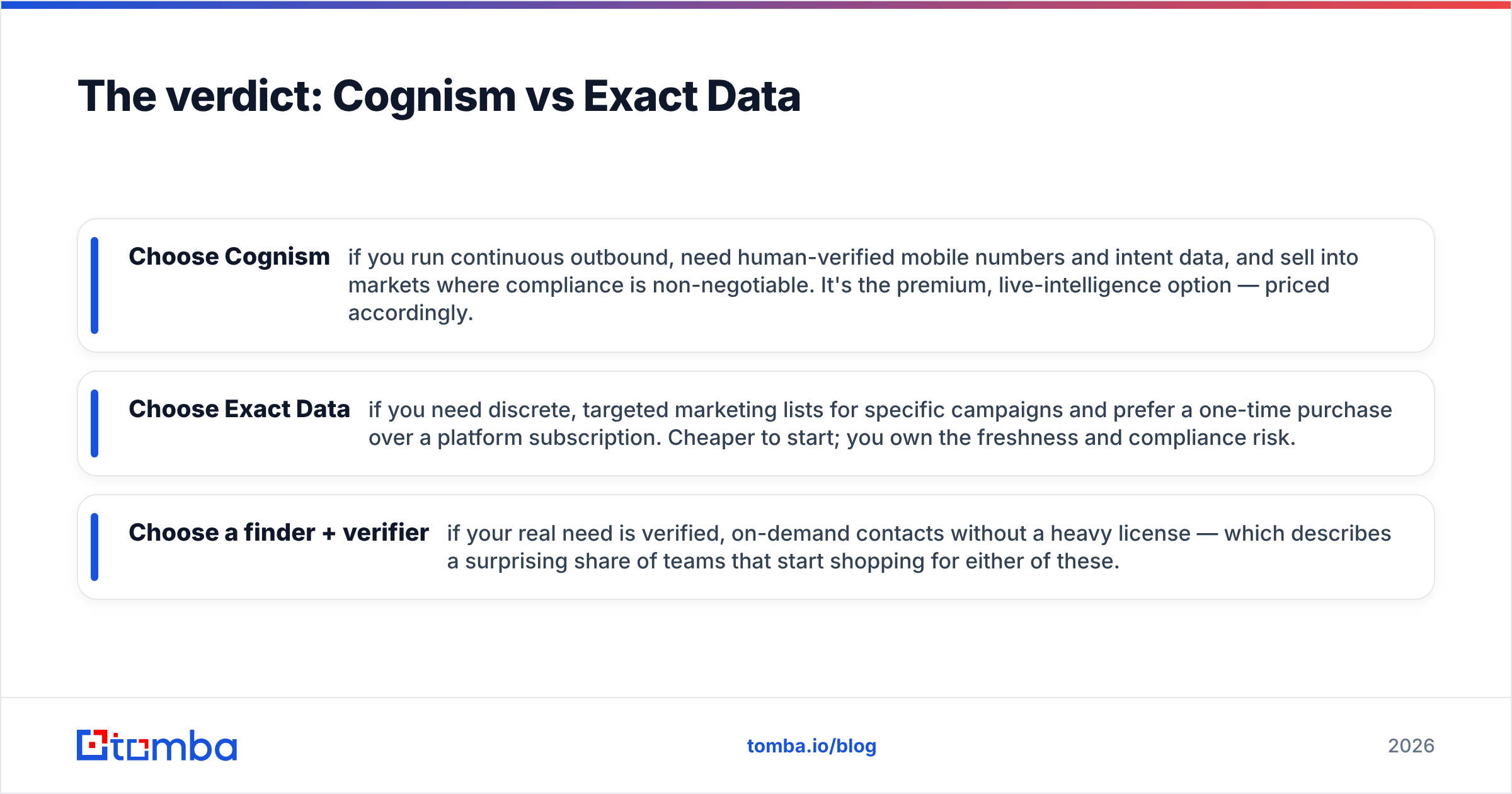 Diagram: The verdict: Cognism vs Exact Data