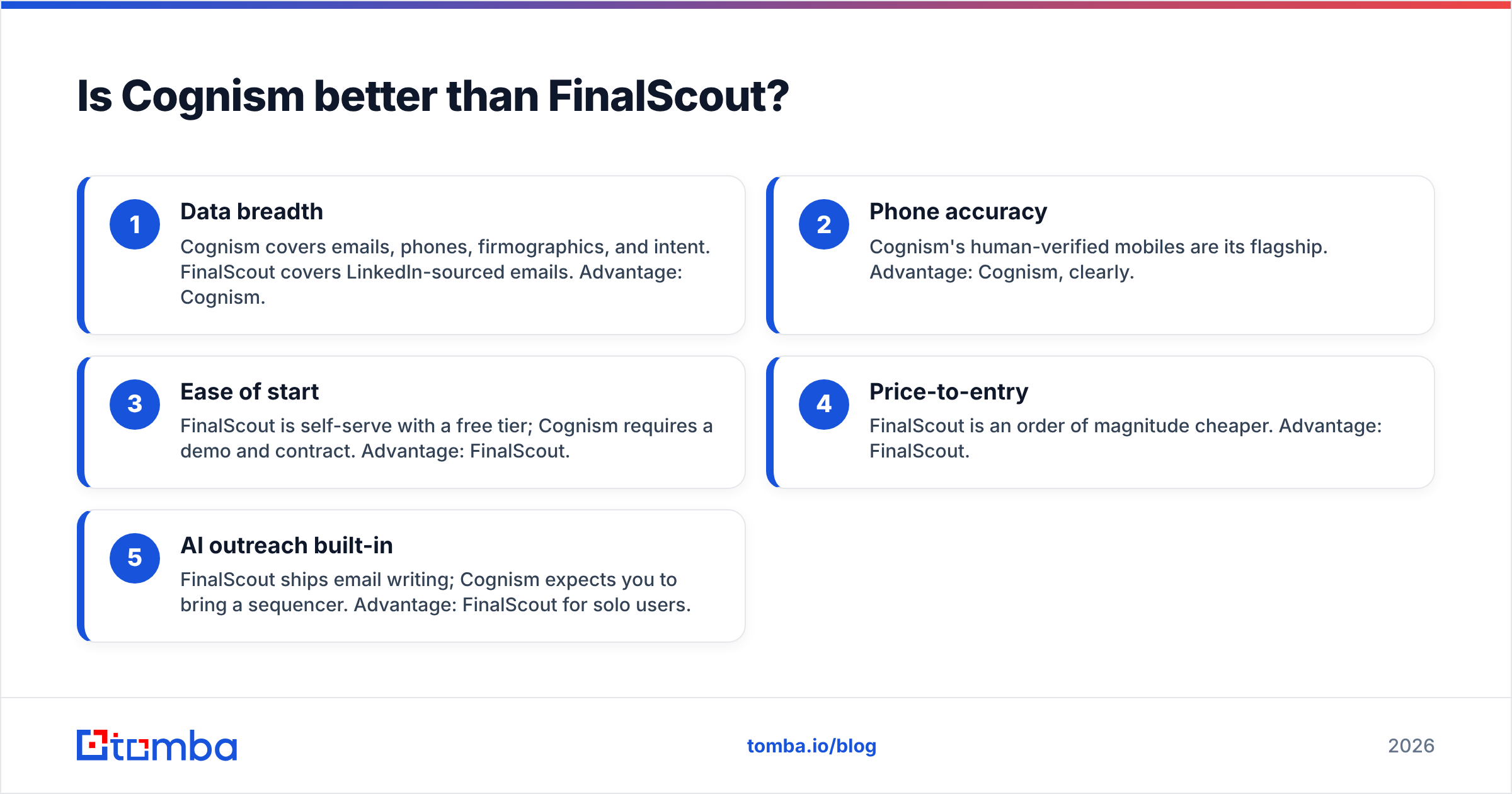 Diagram: Is Cognism better than FinalScout
