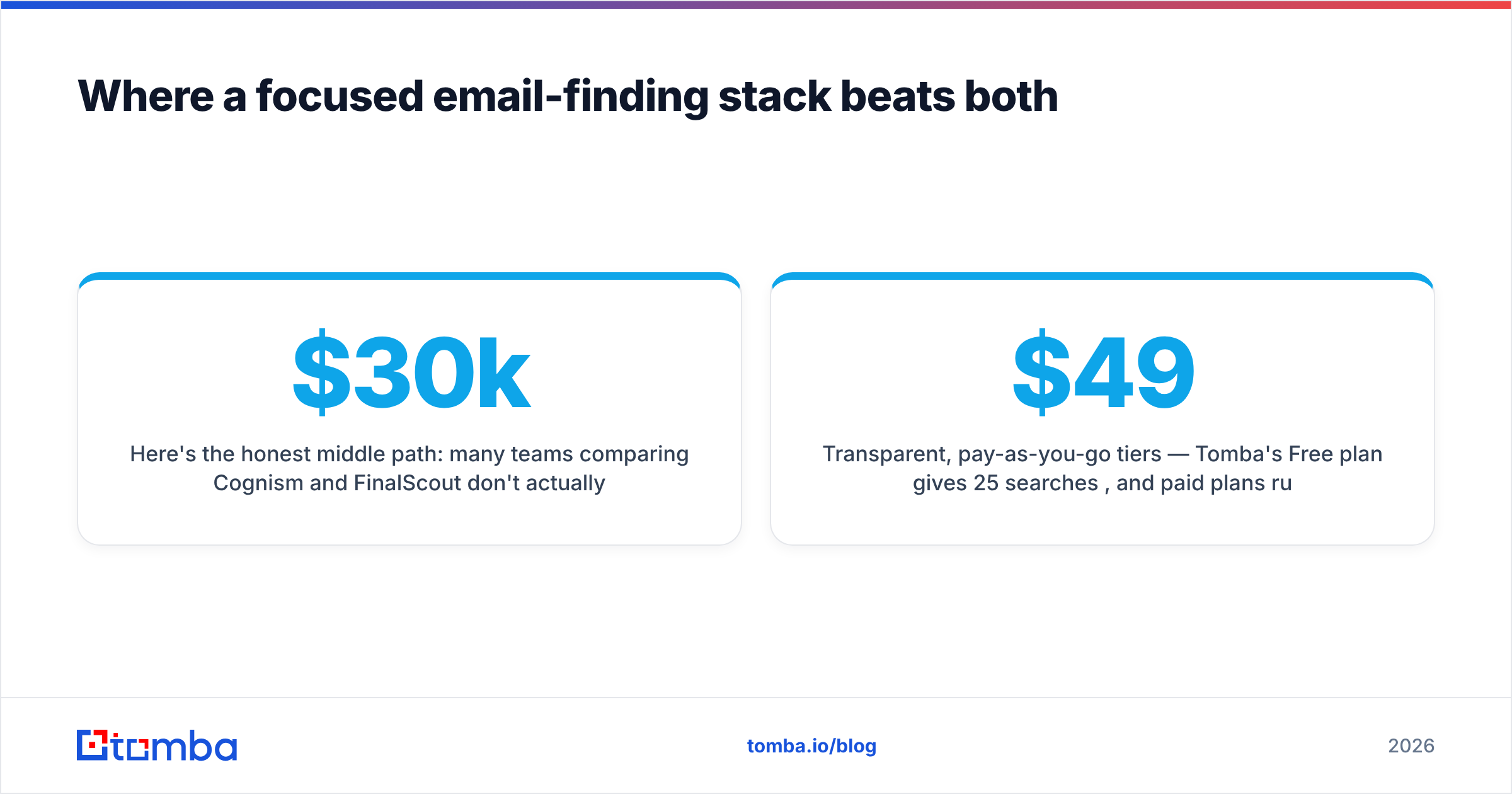 Diagram: Where a focused email-finding stack beats both