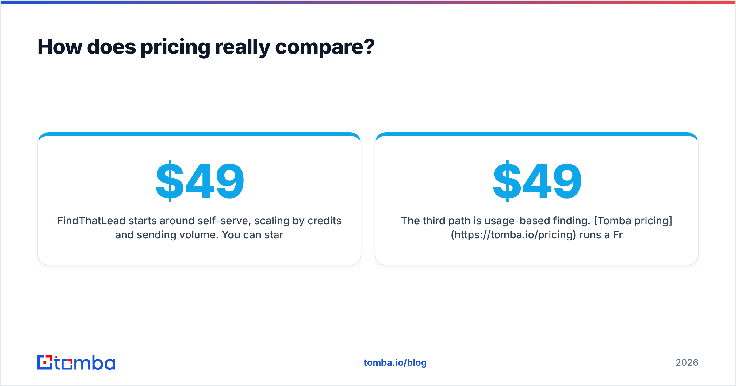 Diagram: How does pricing really compare