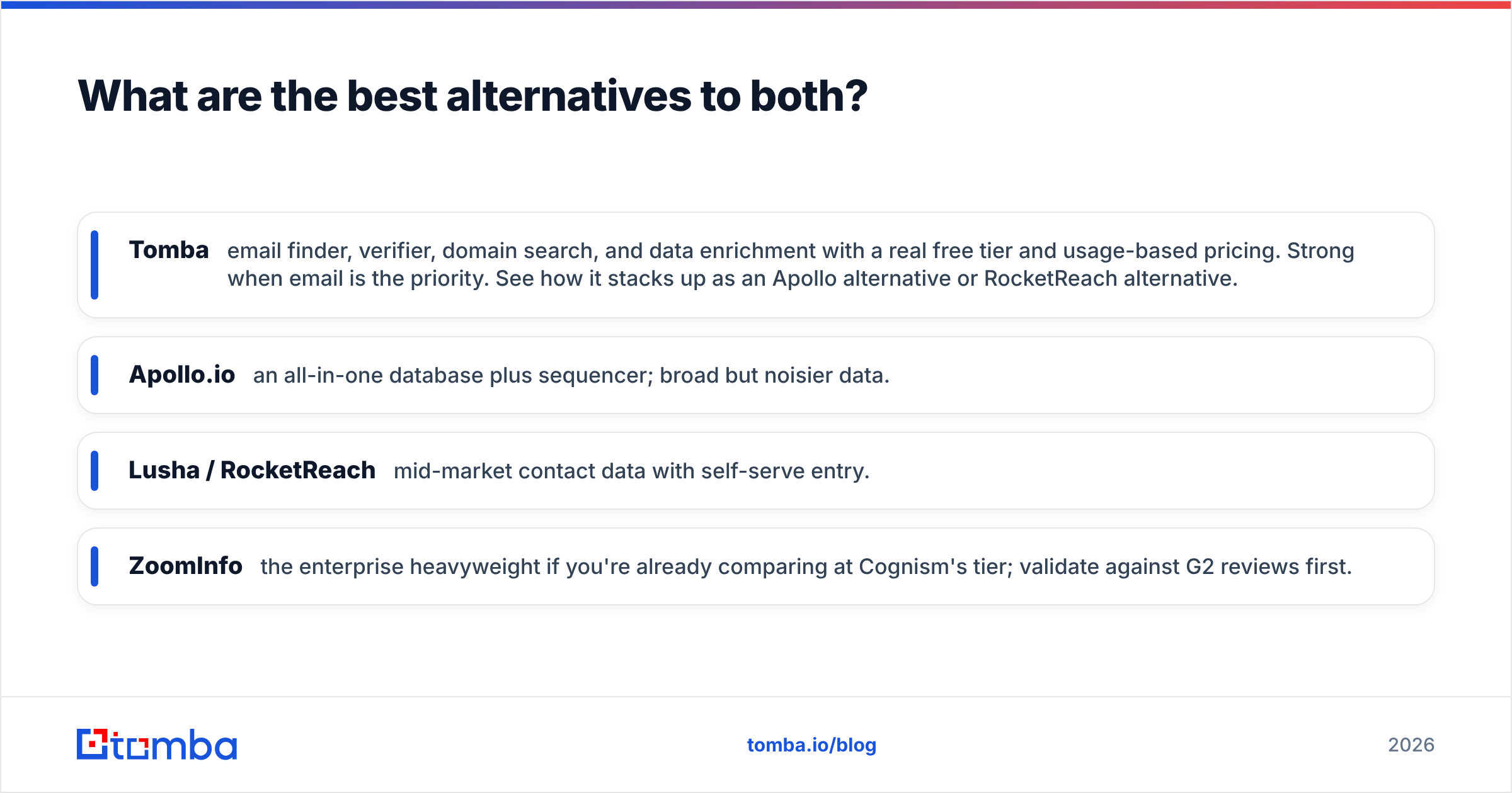 Diagram: What are the best alternatives to both