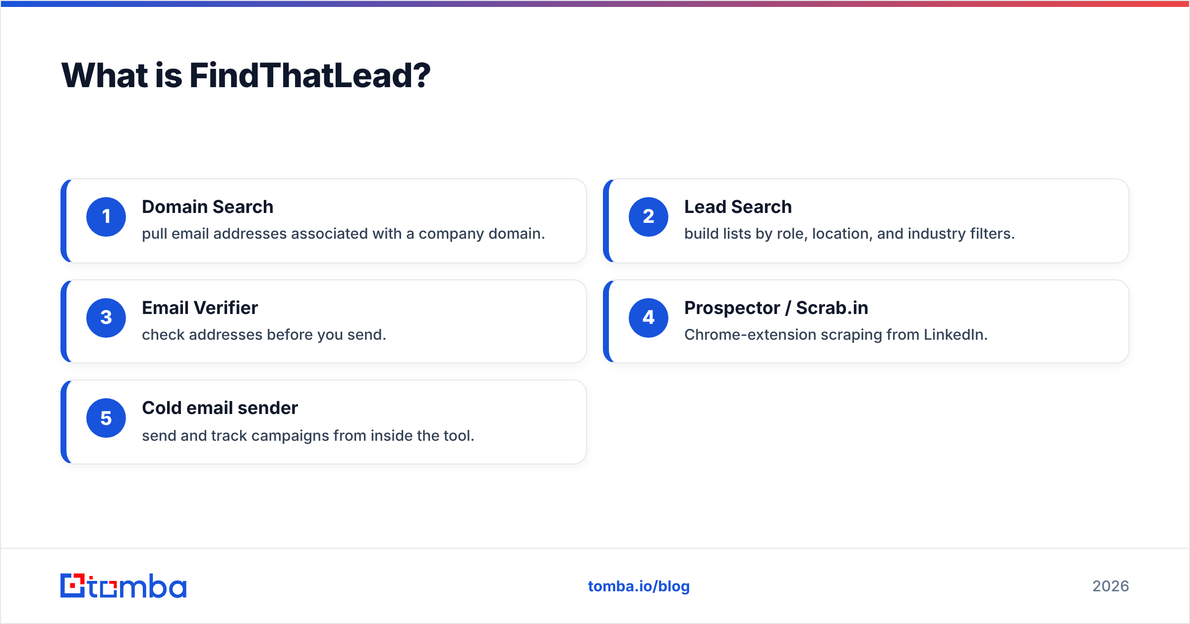 Diagram: What is FindThatLead