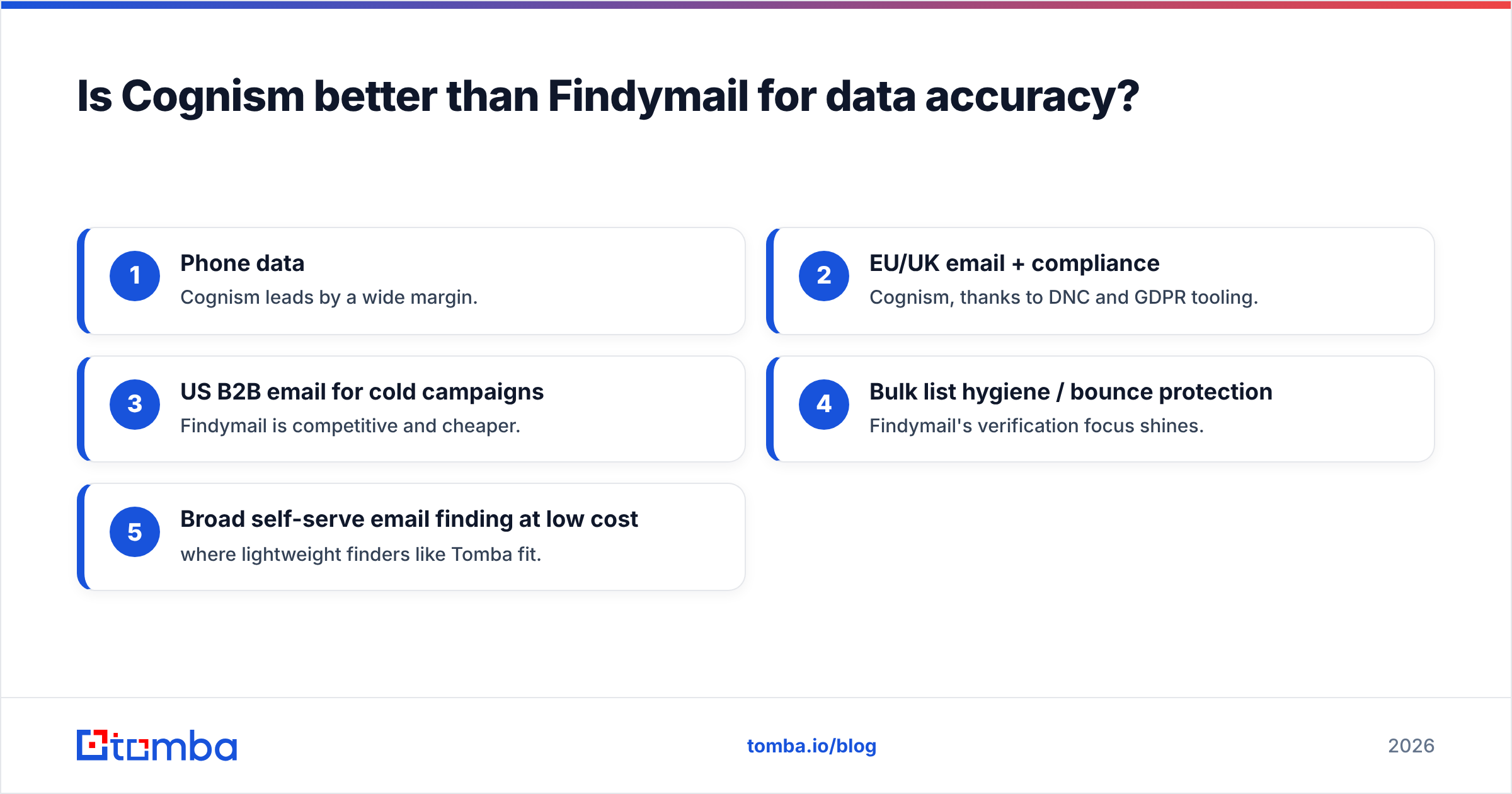 Diagram: Is Cognism better than Findymail for data accuracy