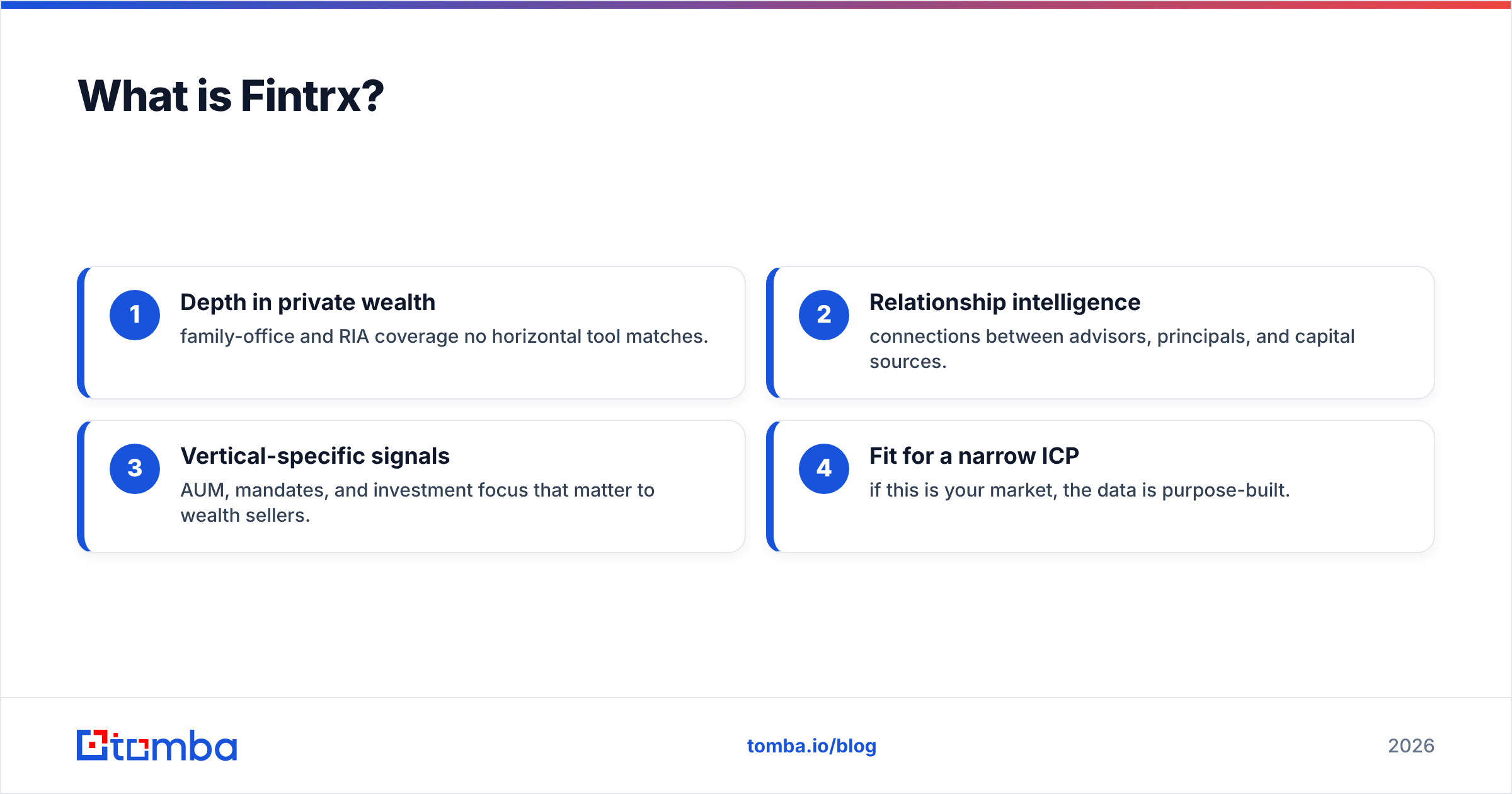 Diagram: What is Fintrx