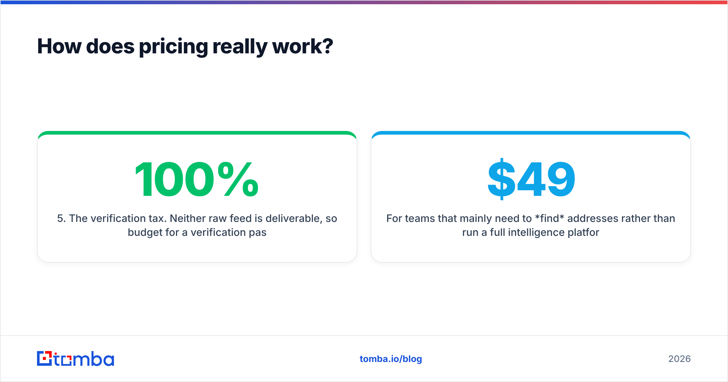 Diagram: How does pricing really work