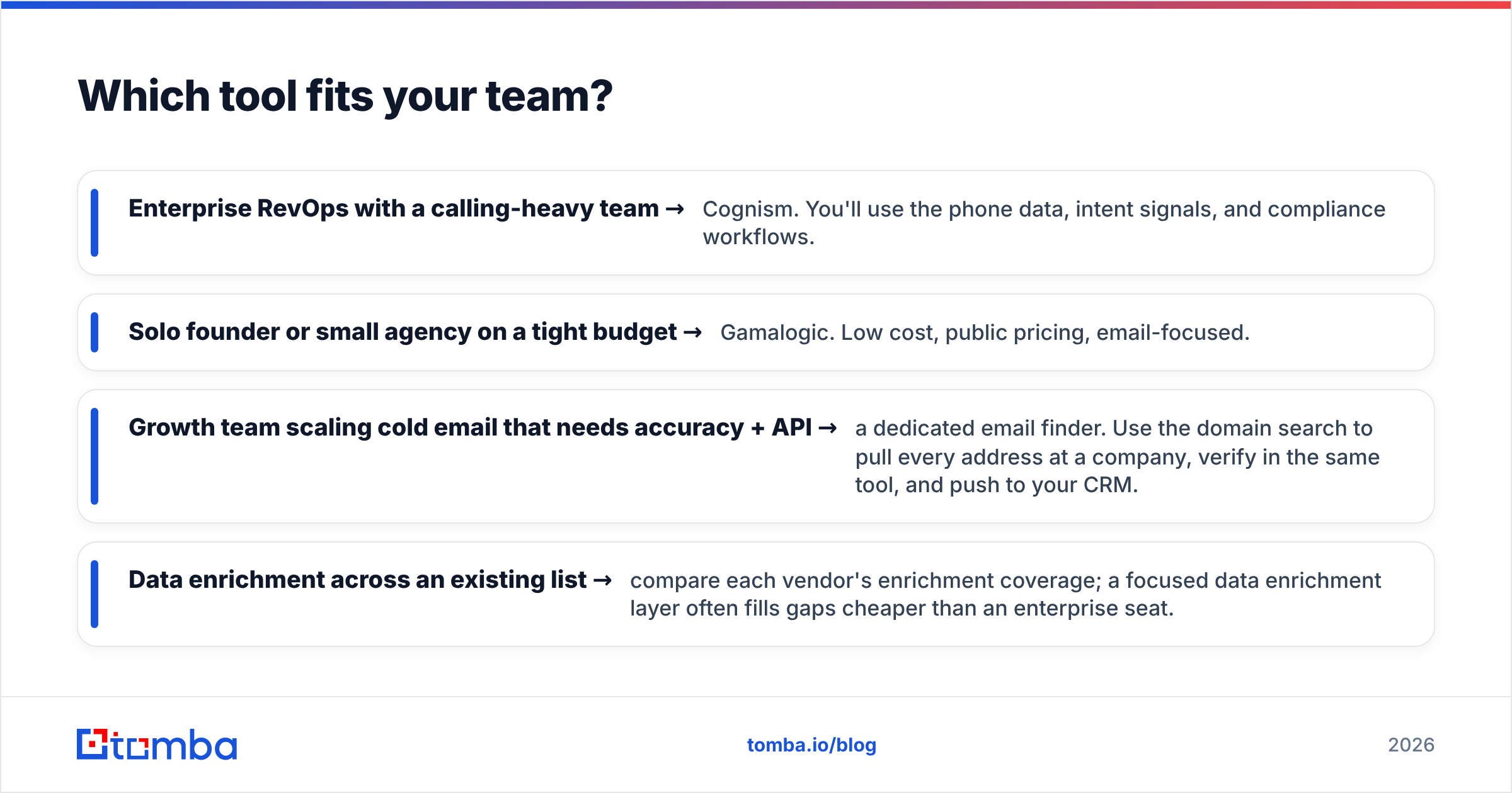 Diagram: Which tool fits your team