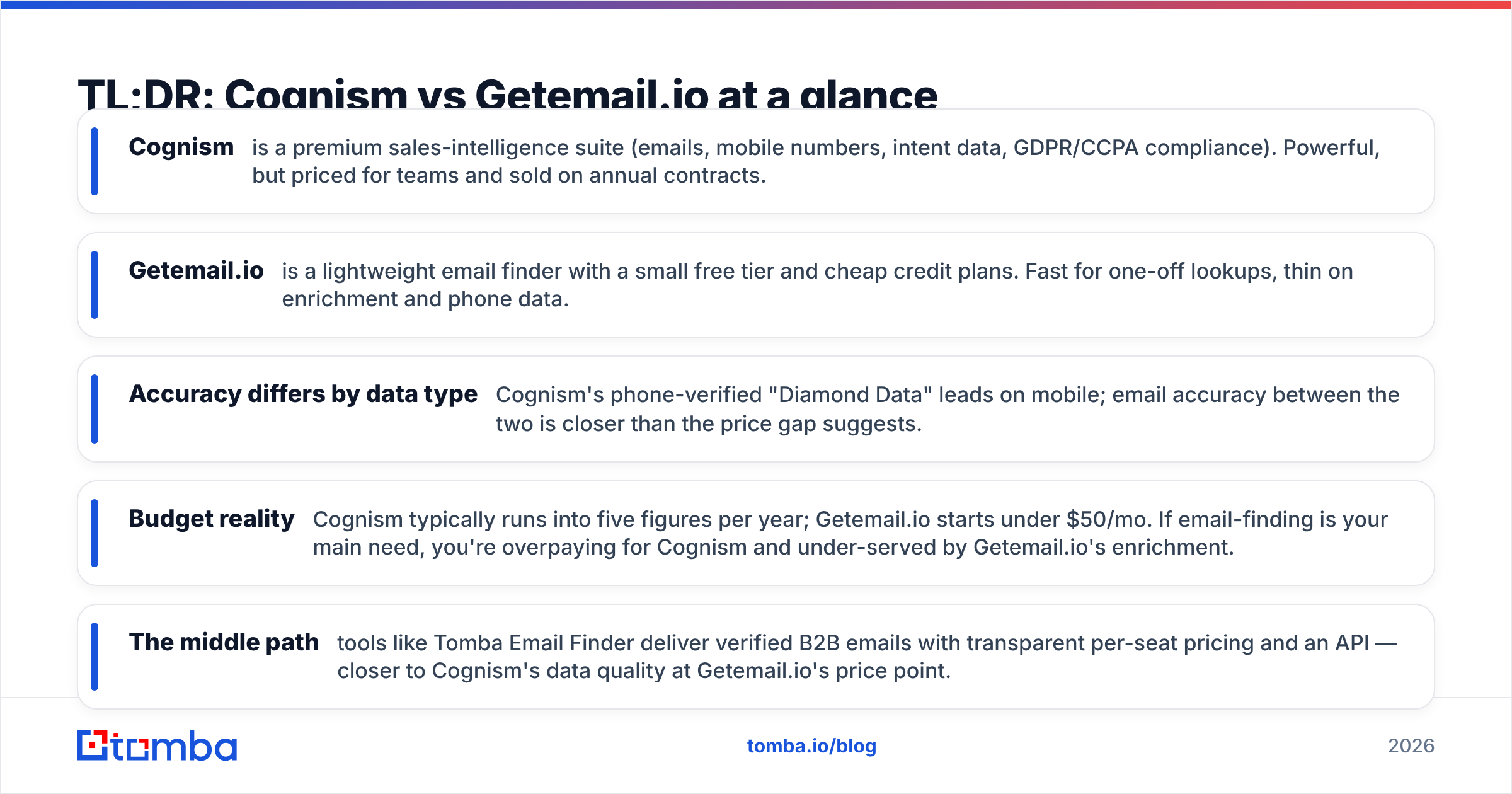 Cognism vs Getemailio TL;DR comparison at a glance