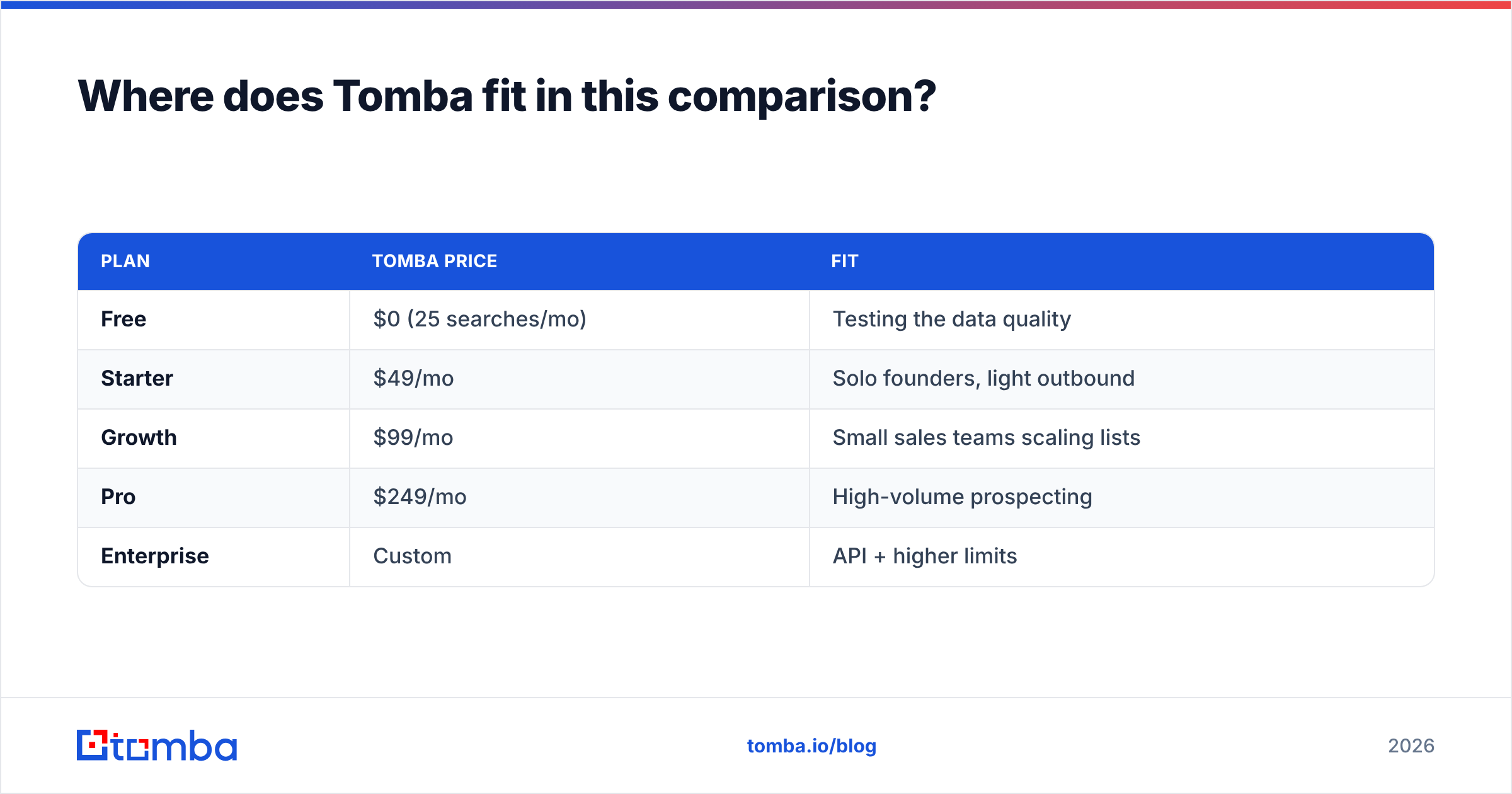Diagram: Where does Tomba fit in this comparison