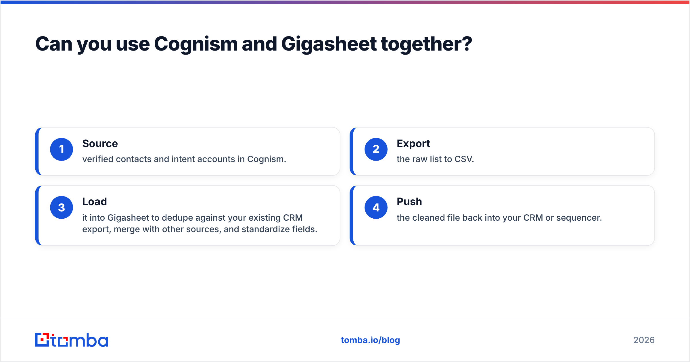 Diagram: Can you use Cognism and Gigasheet together