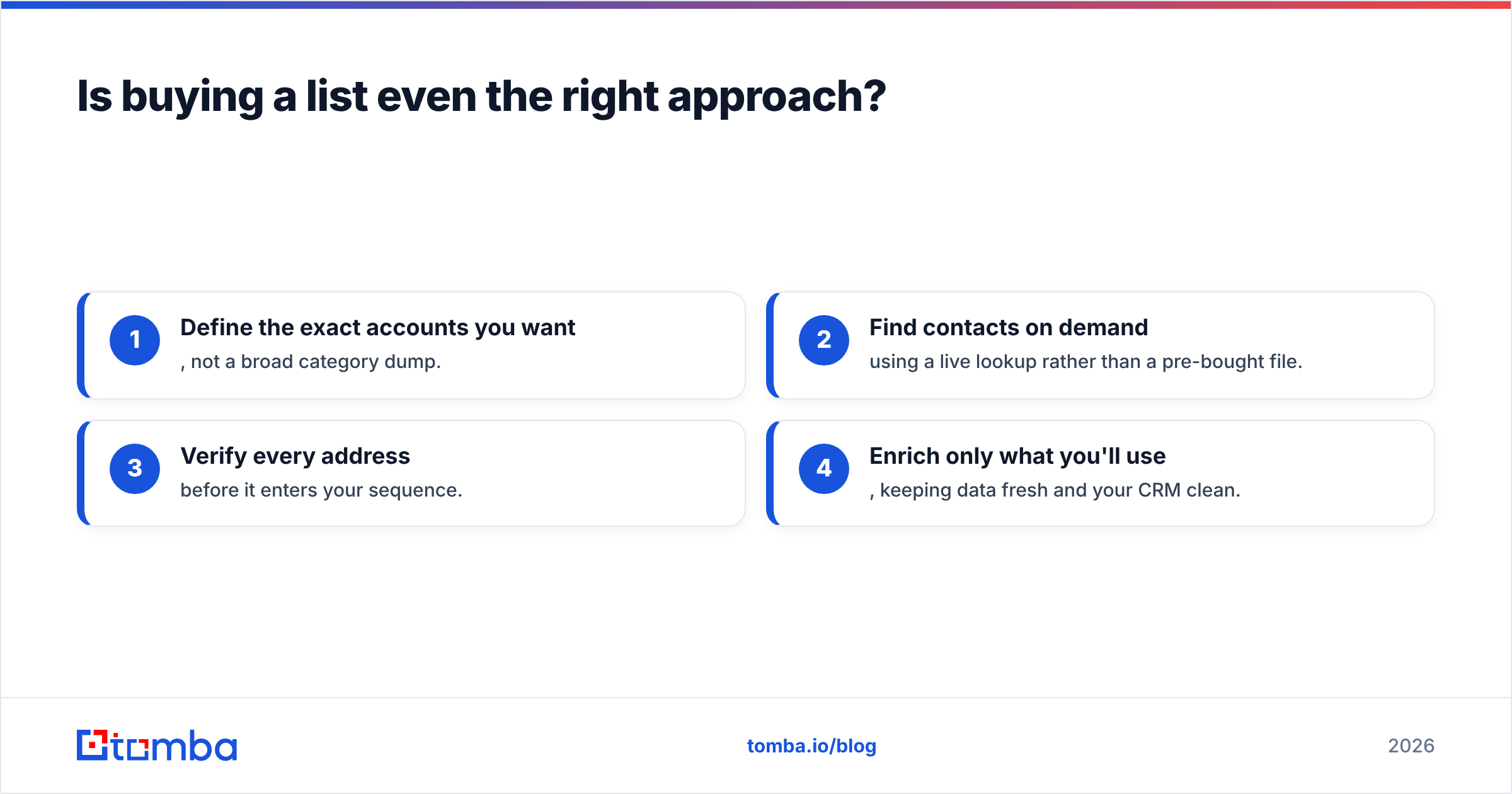 Diagram: Is buying a list even the right approach