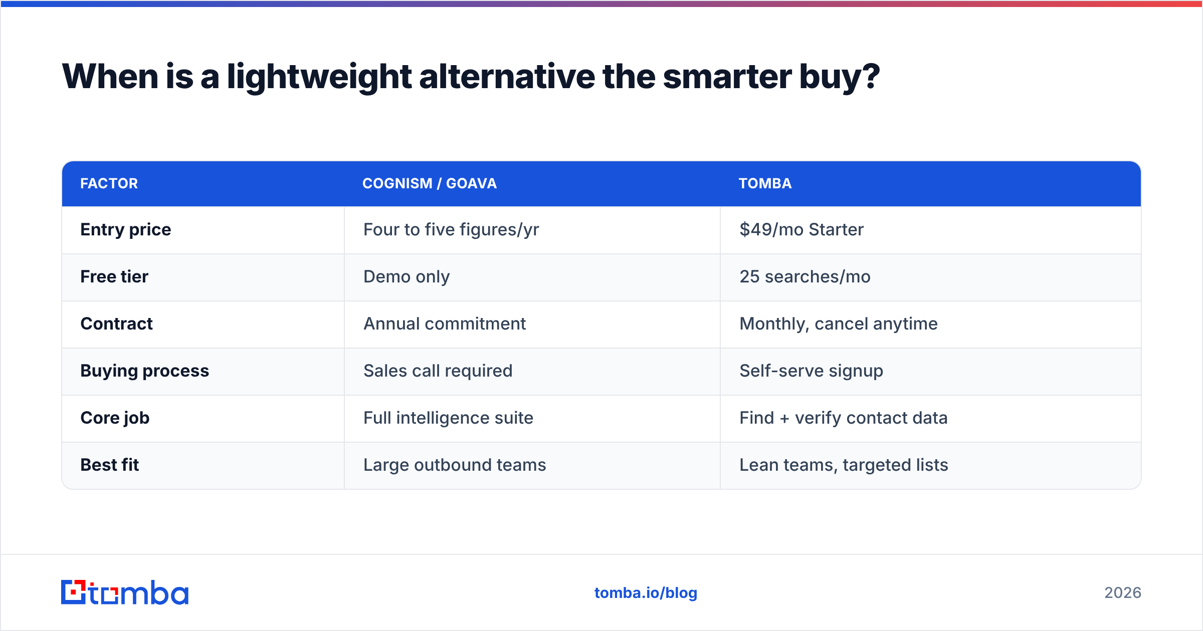 Diagram: When is a lightweight alternative the smarter buy