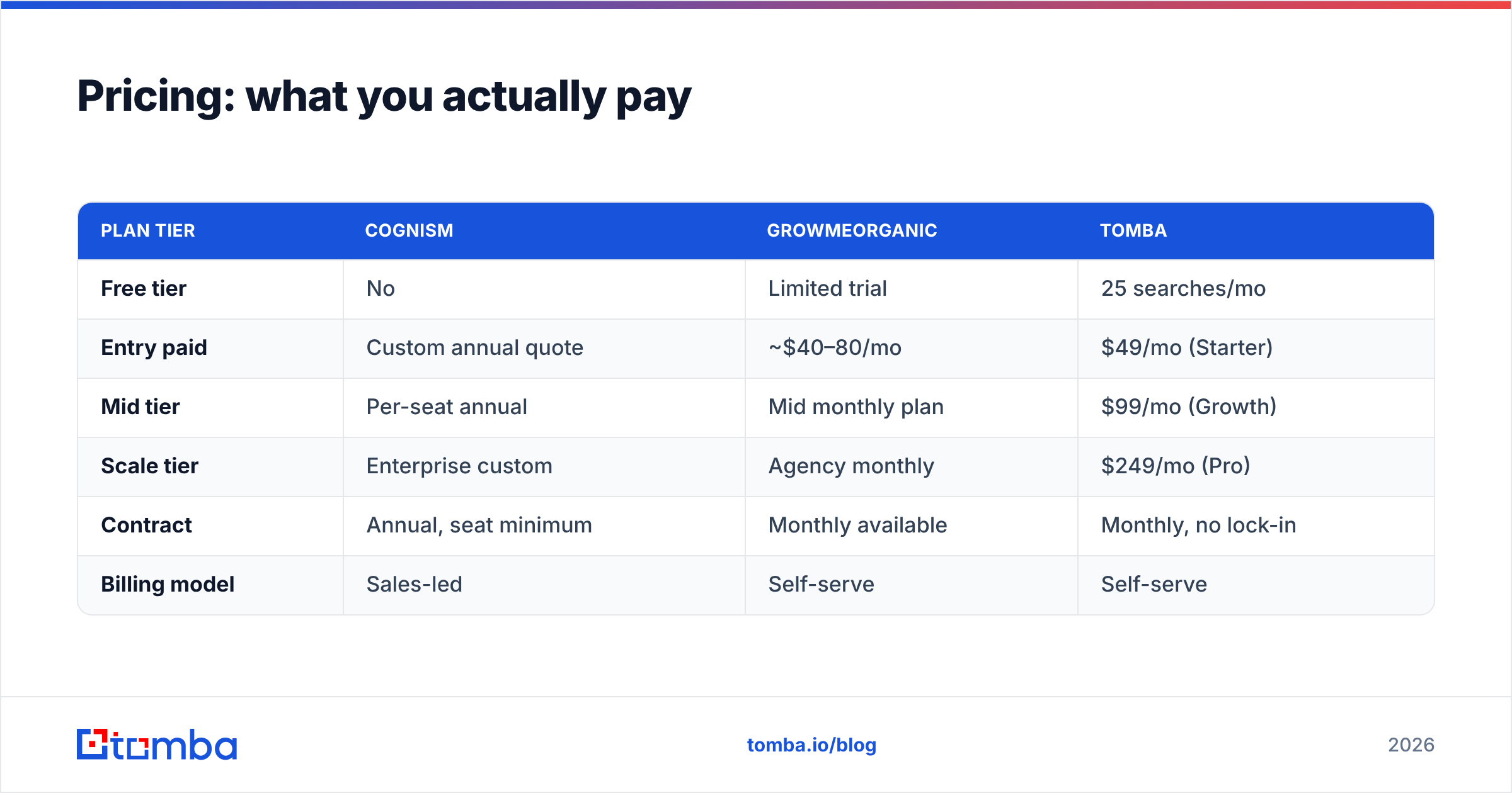 Diagram: Pricing: what you actually pay