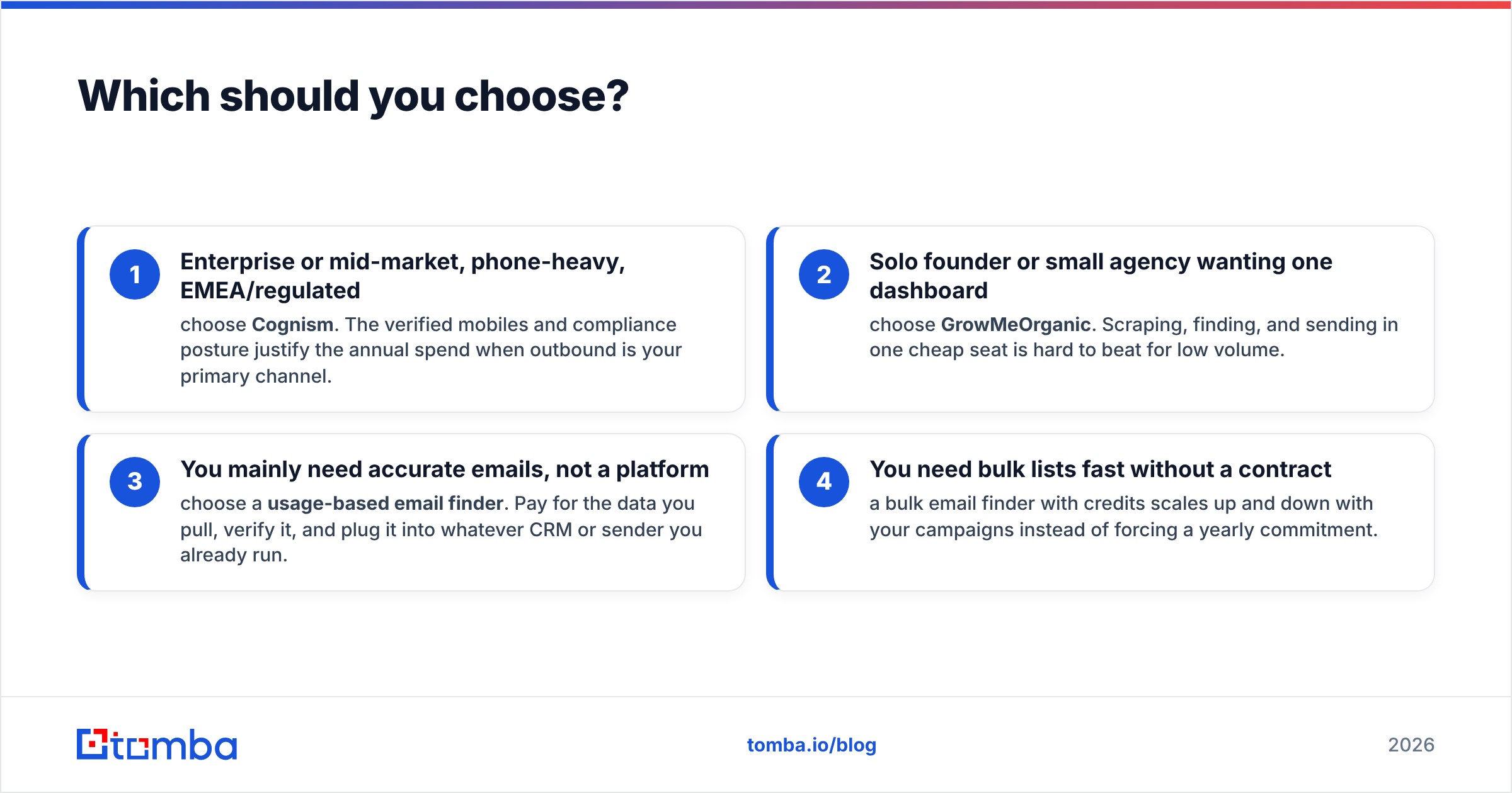 Diagram: Which should you choose