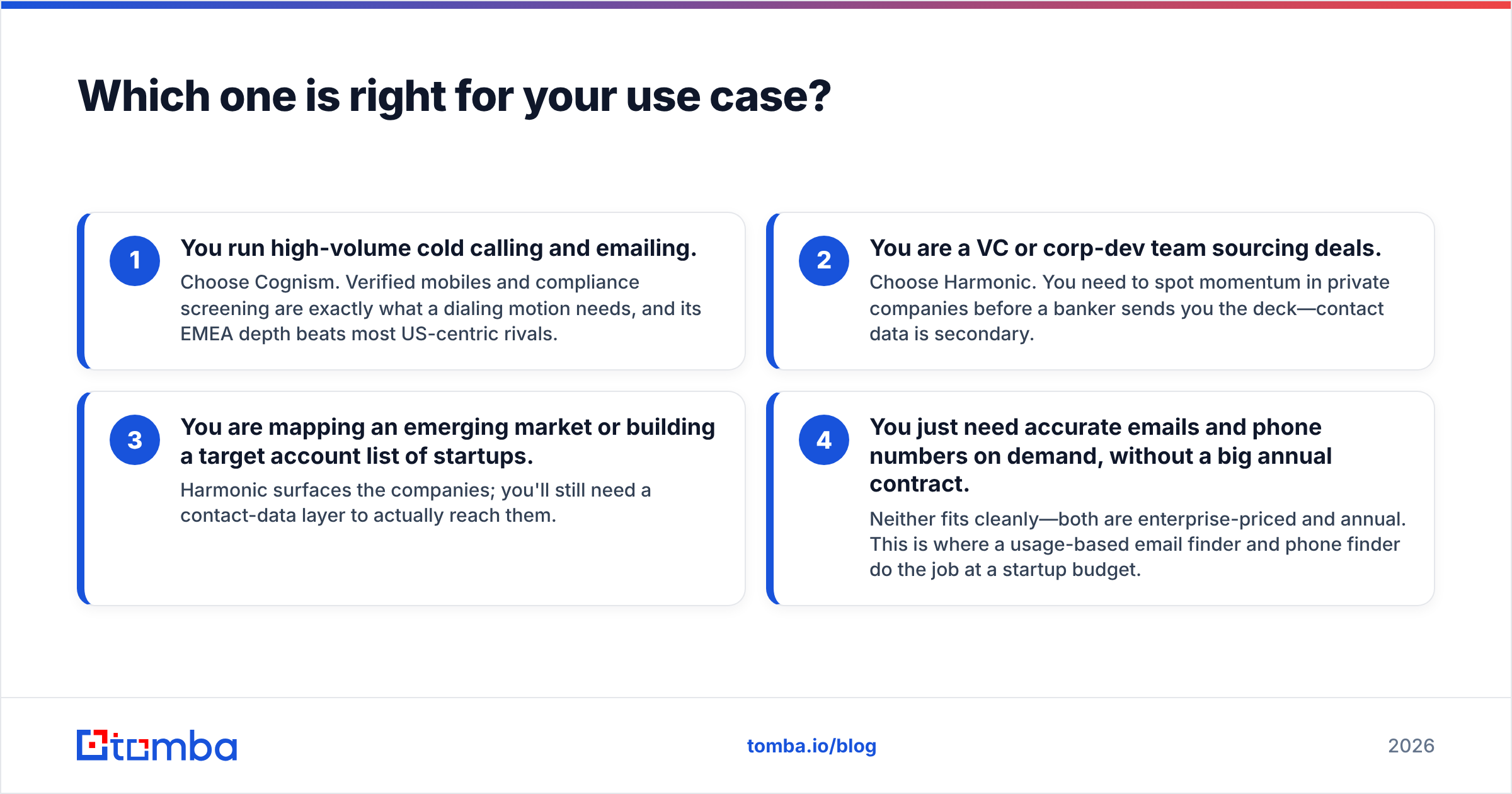 Diagram: Which one is right for your use case