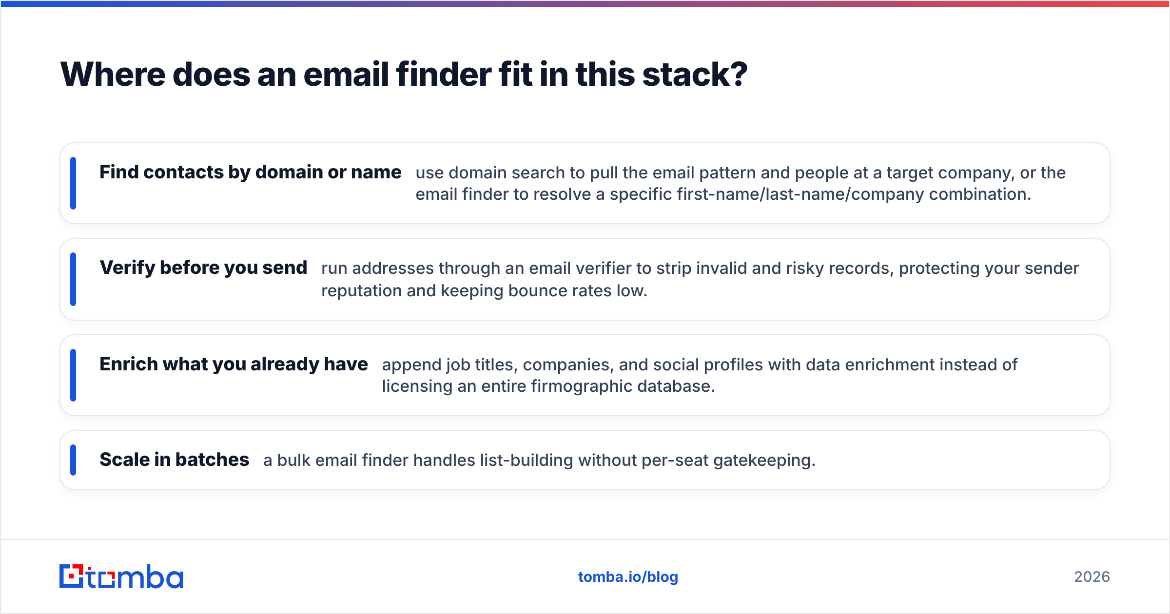 Diagram: Where does an email finder fit in this stack
