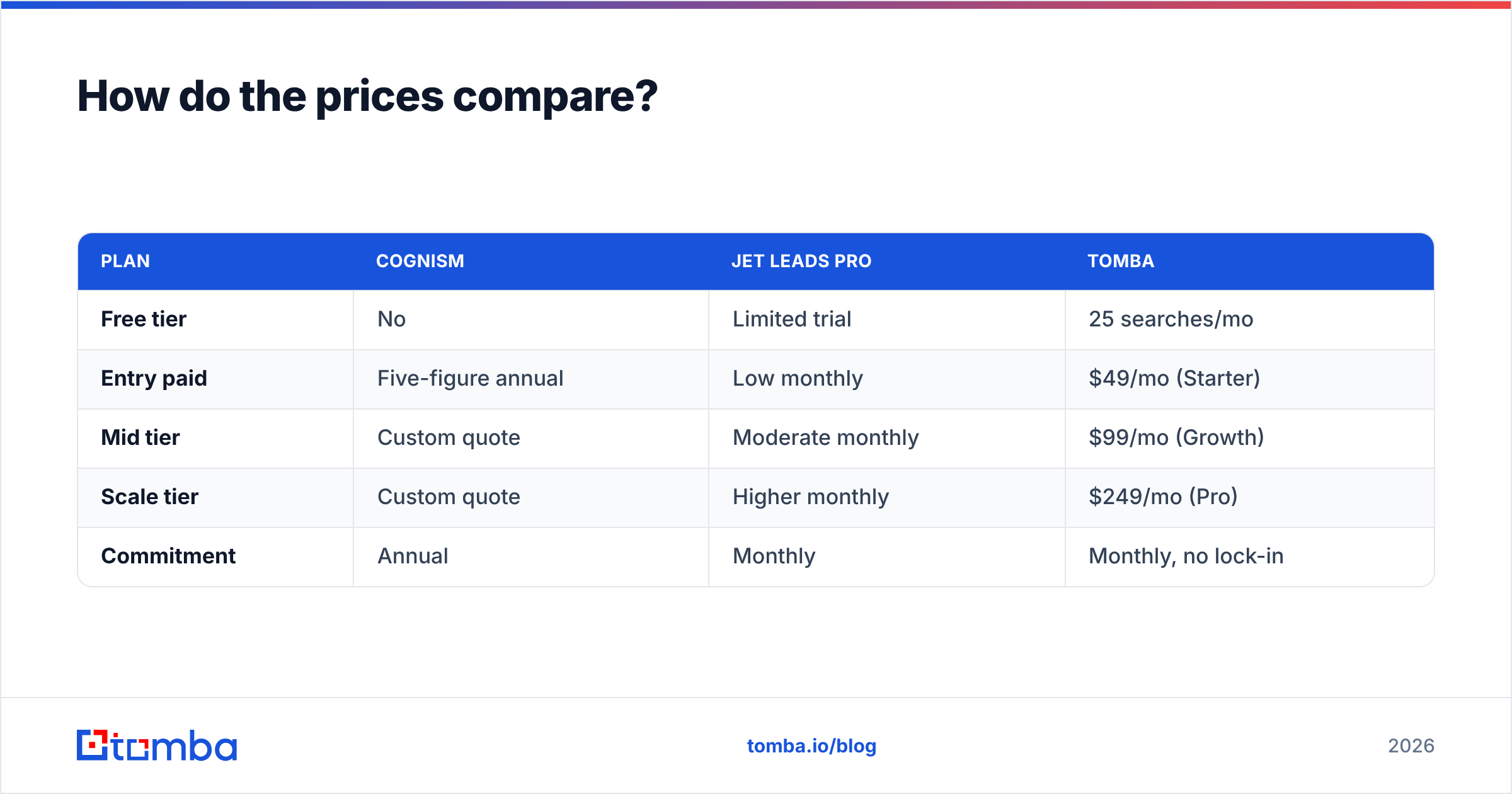 Diagram: How do the prices compare