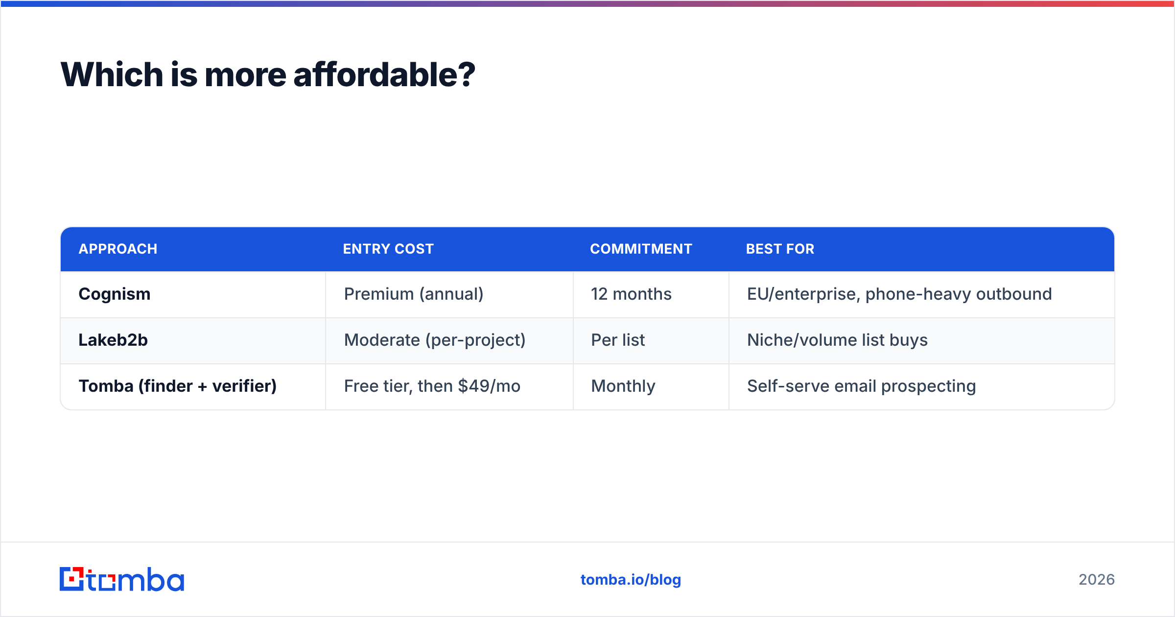 Diagram: Which is more affordable