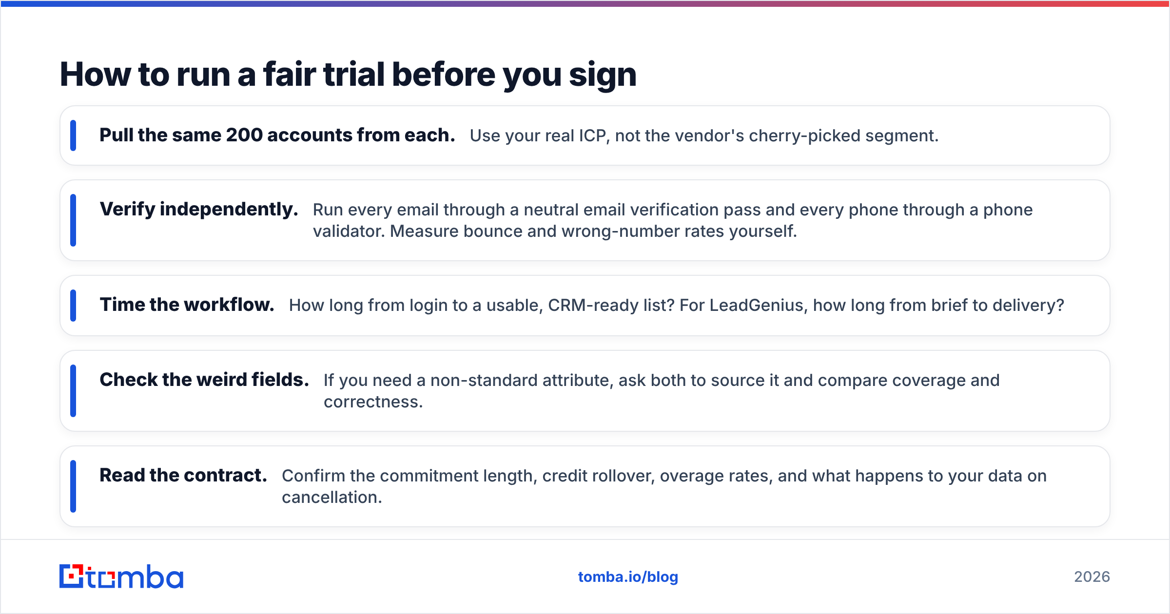 Diagram: How to run a fair trial before you sign