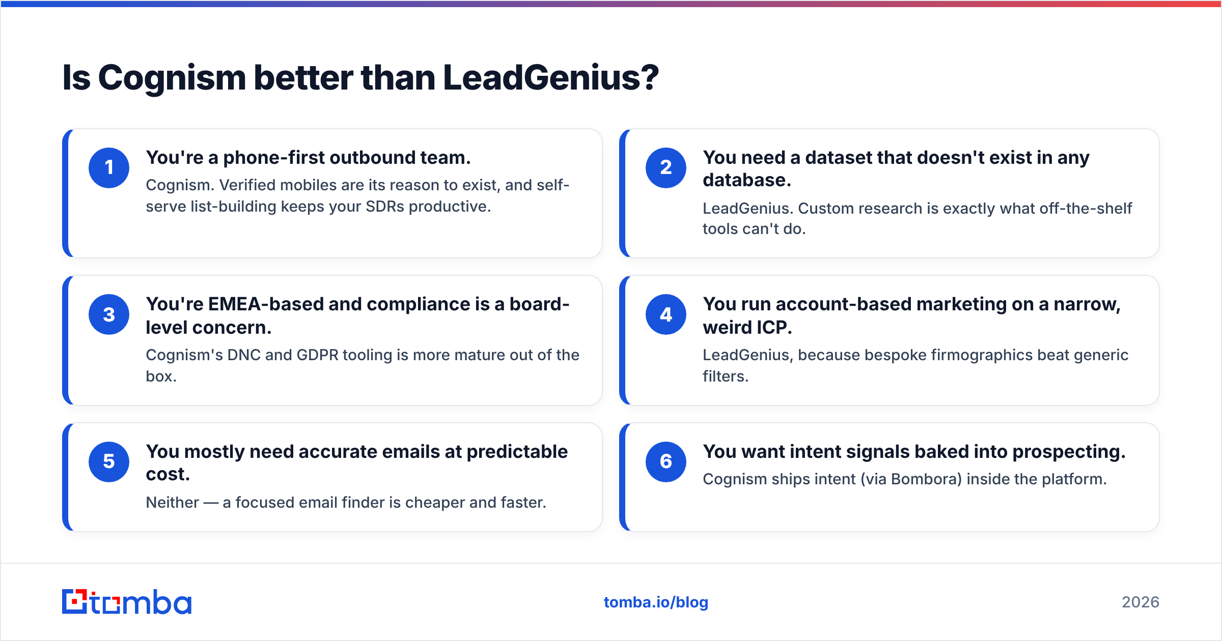 Diagram: Is Cognism better than LeadGenius