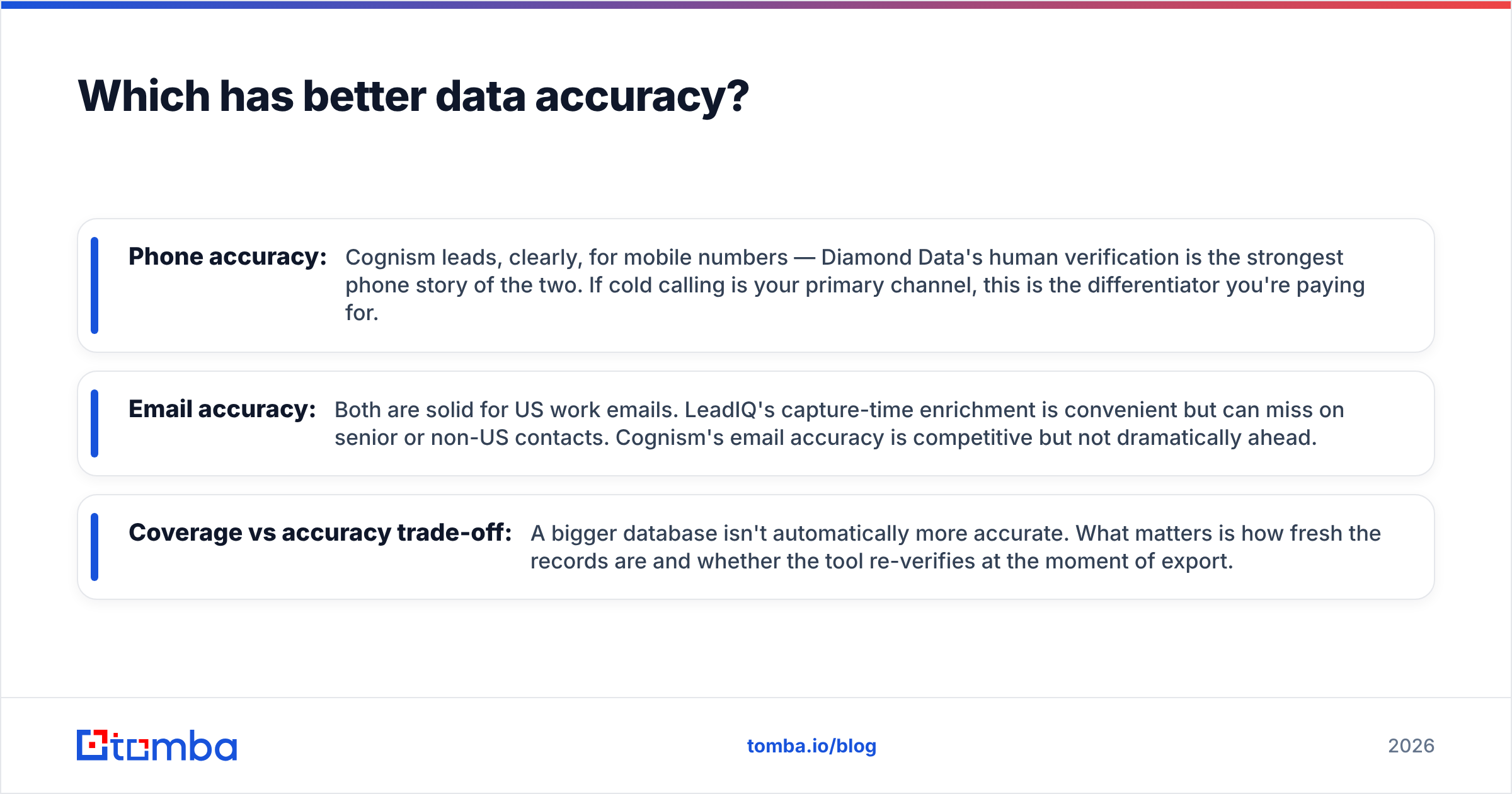 Diagram: Which has better data accuracy