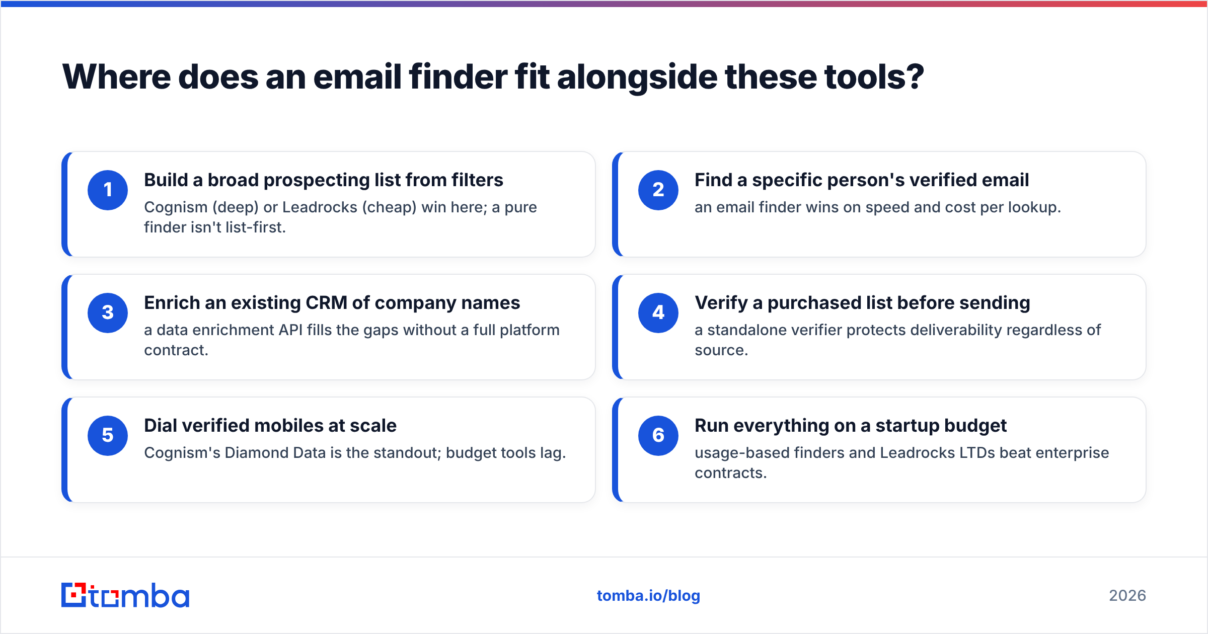 Diagram: Where does an email finder fit alongside these tools