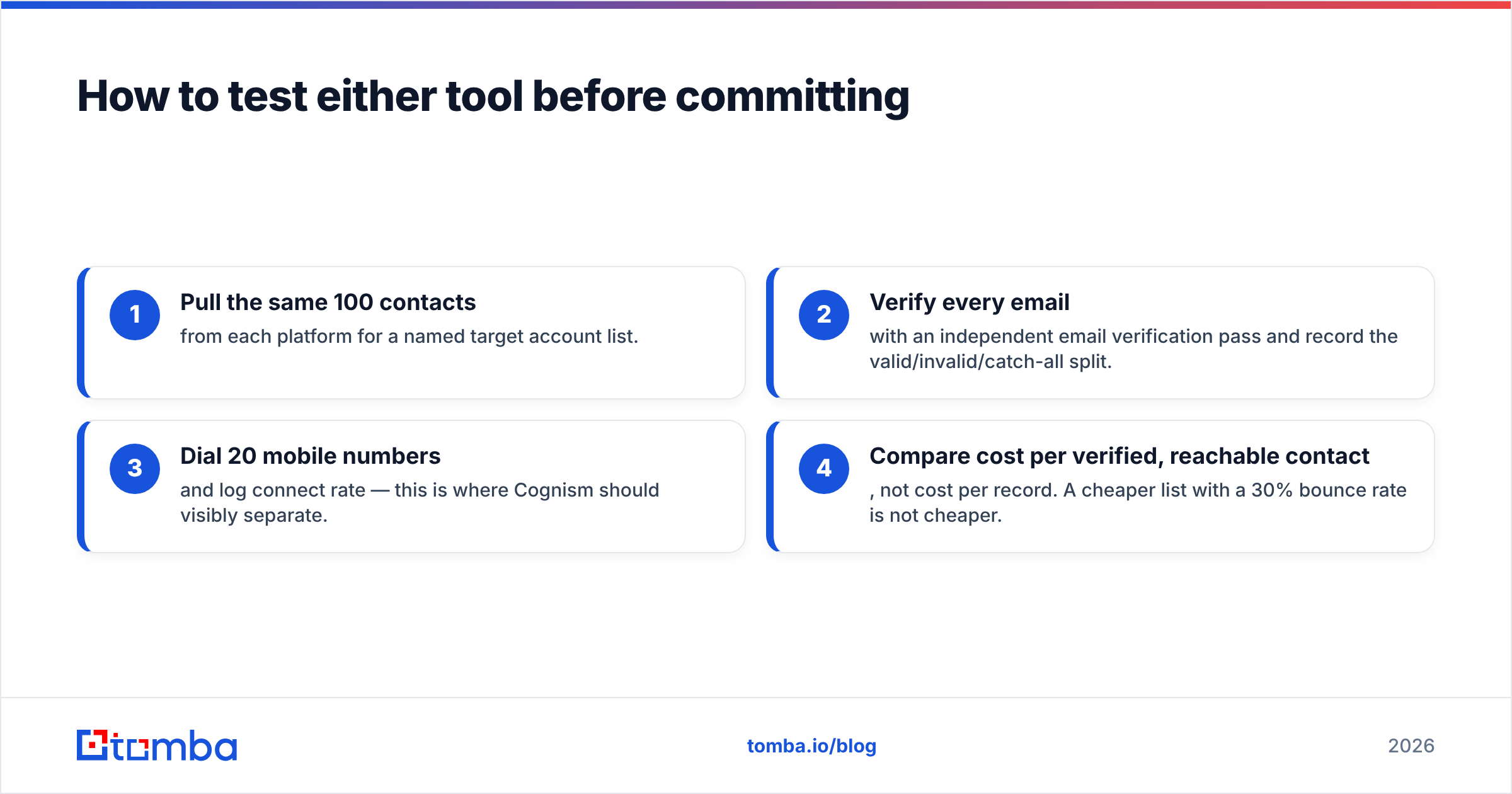 Diagram: How to test either tool before committing