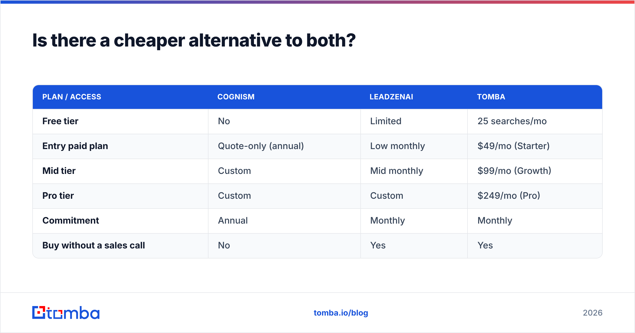 Diagram: Is there a cheaper alternative to both