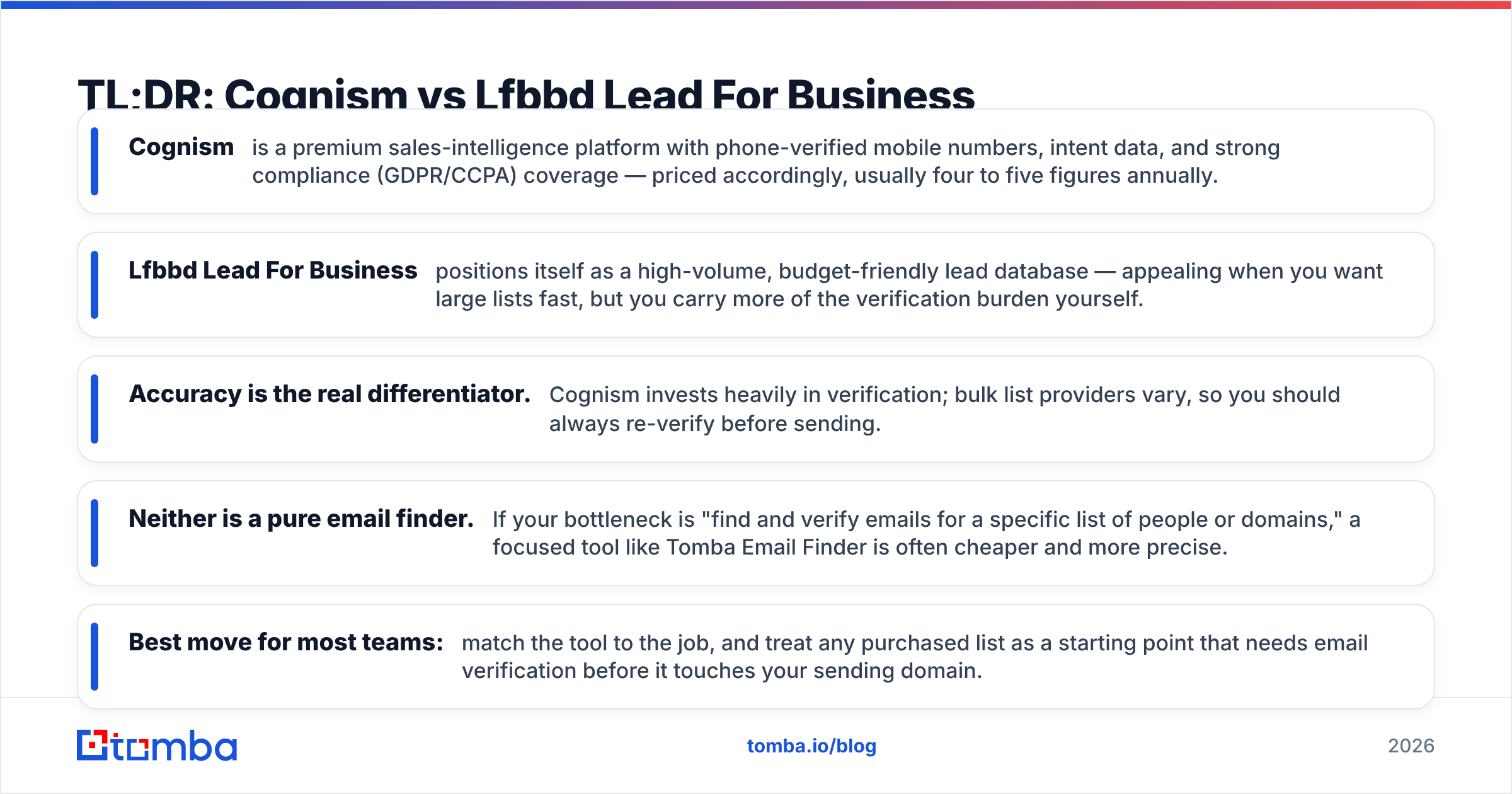 Diagram: TL;DR: Cognism vs Lfbbd Lead For Business