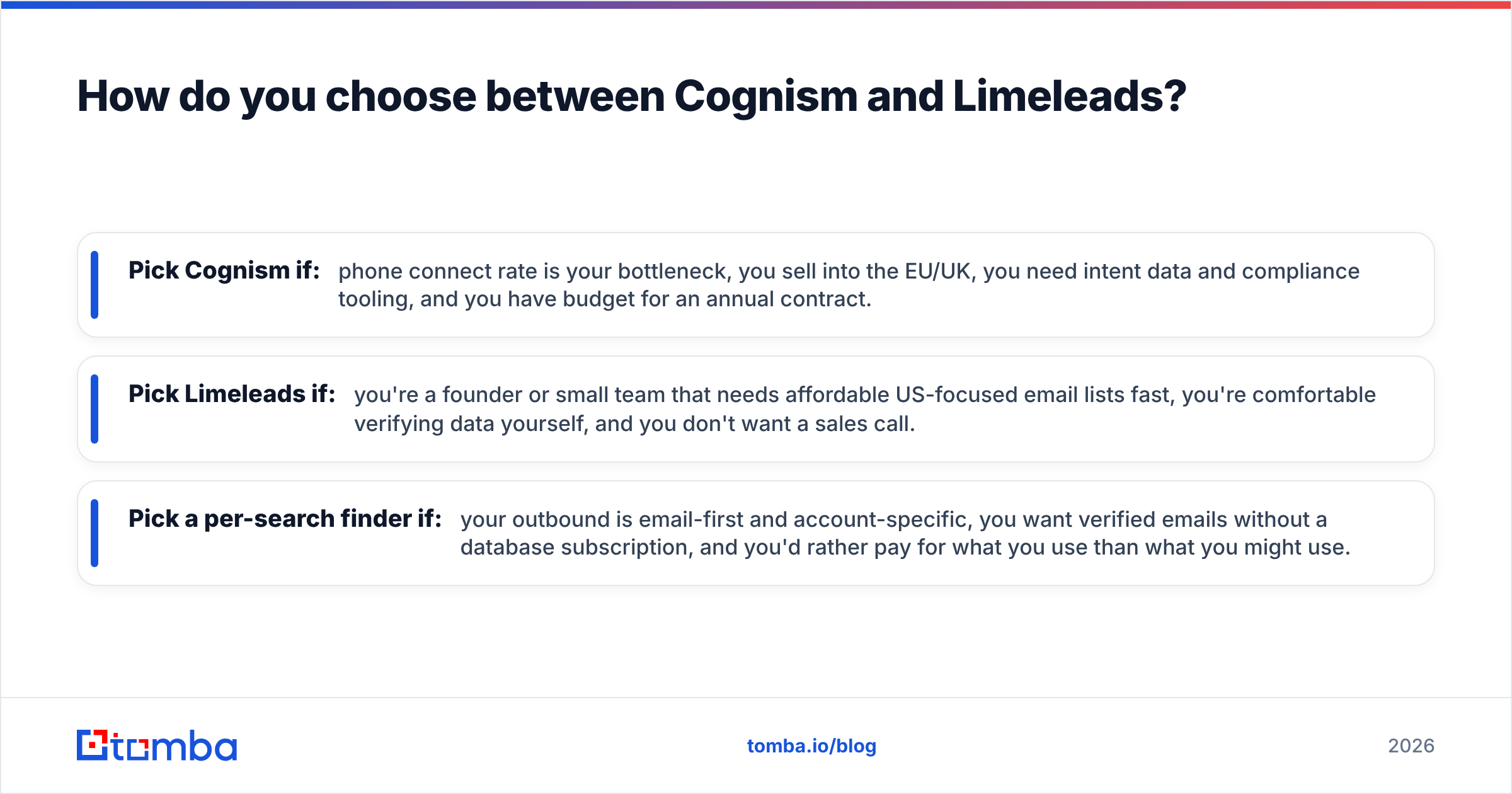 Diagram: How do you choose between Cognism and Limeleads