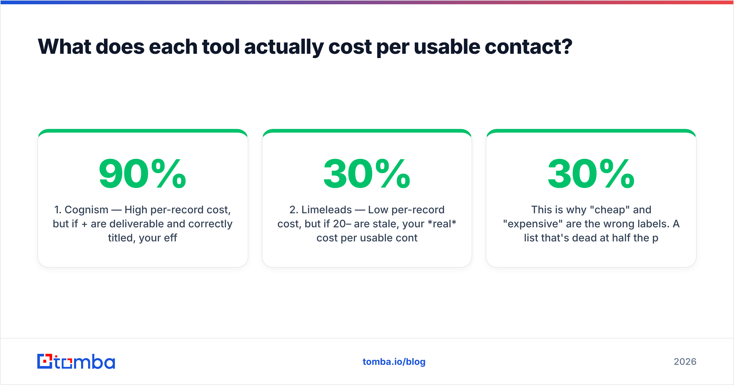 Diagram: What does each tool actually cost per usable contact