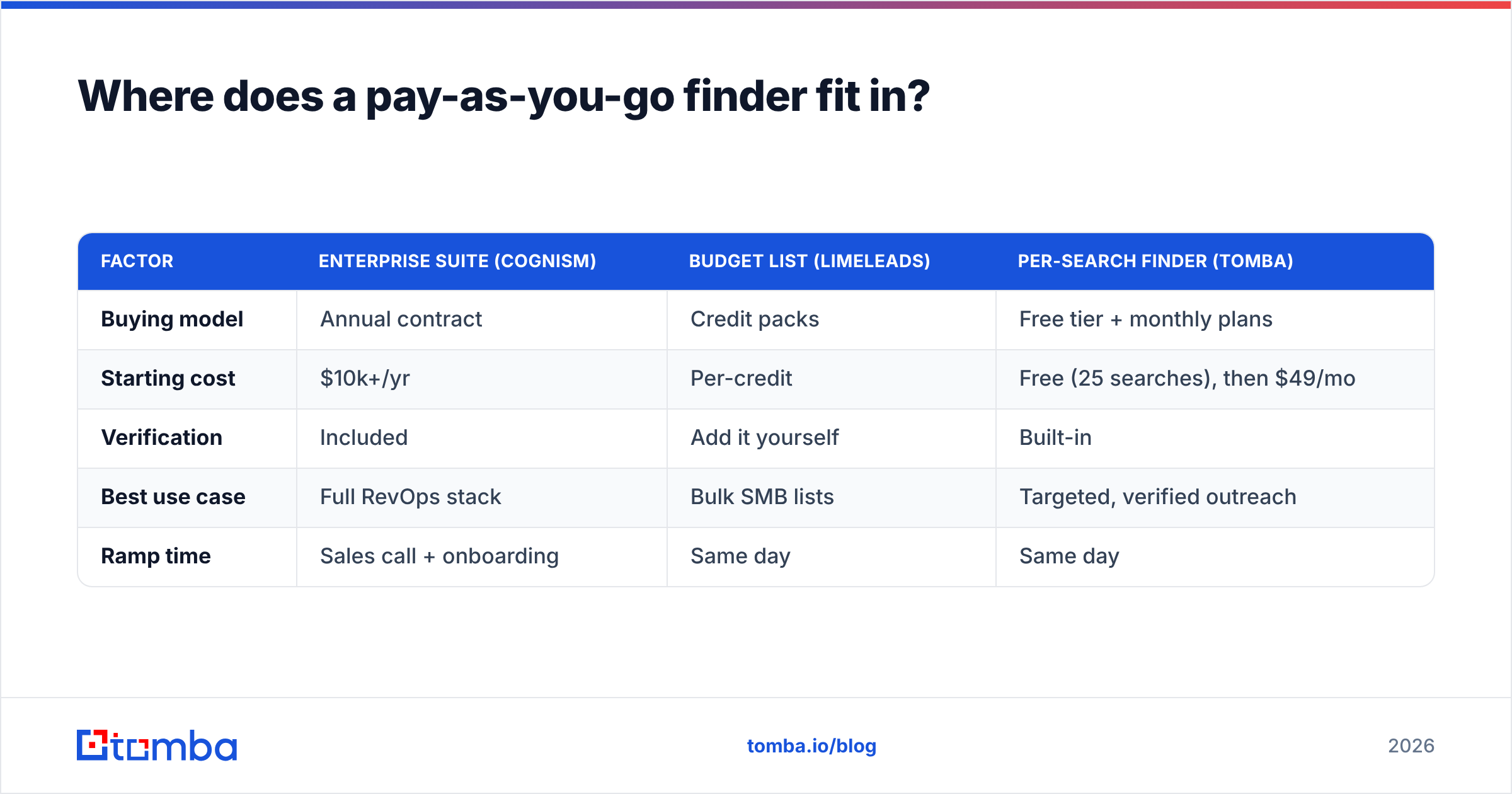 Diagram: Where does a pay-as-you-go finder fit in