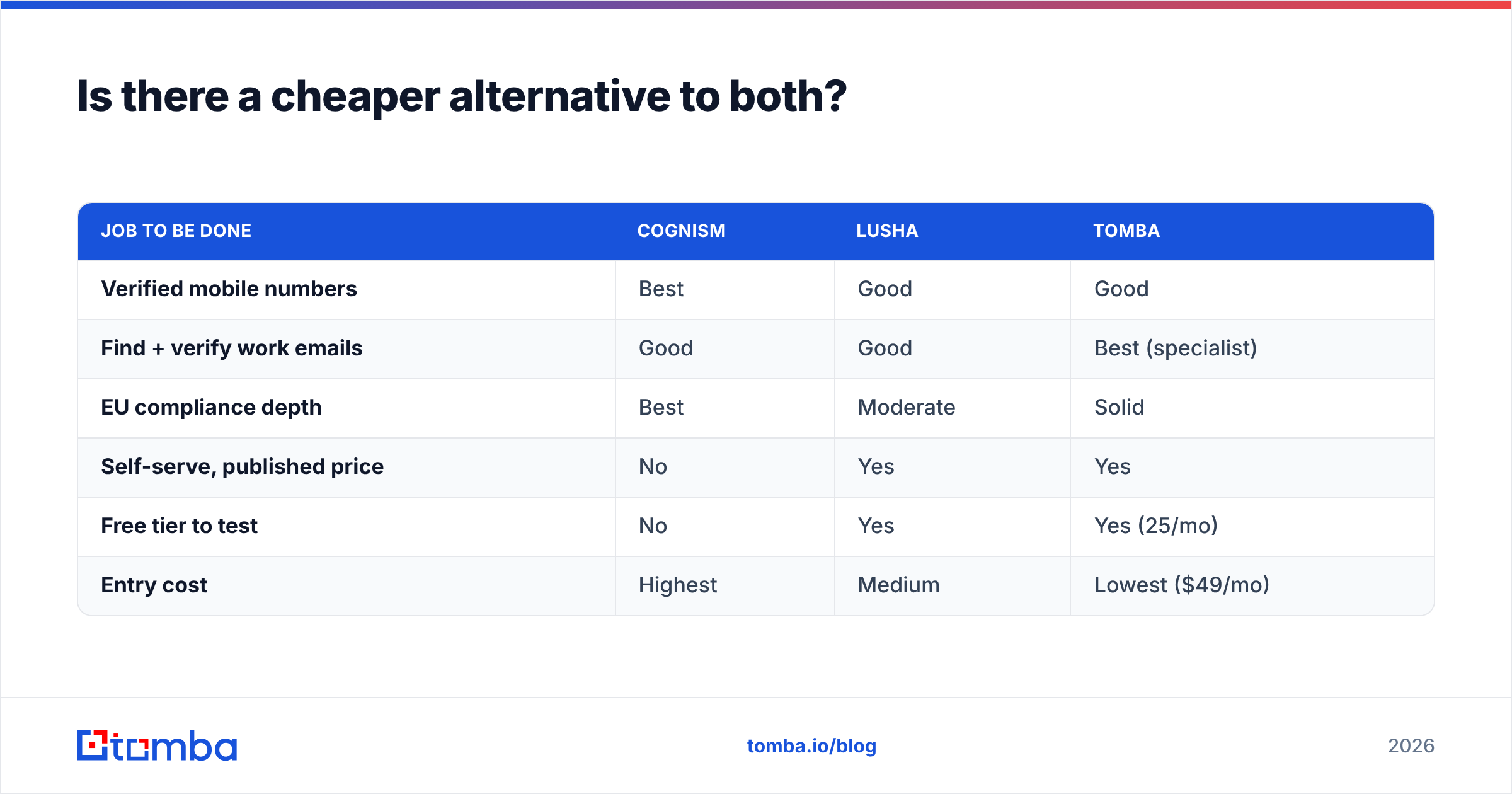 Diagram: Is there a cheaper alternative to both