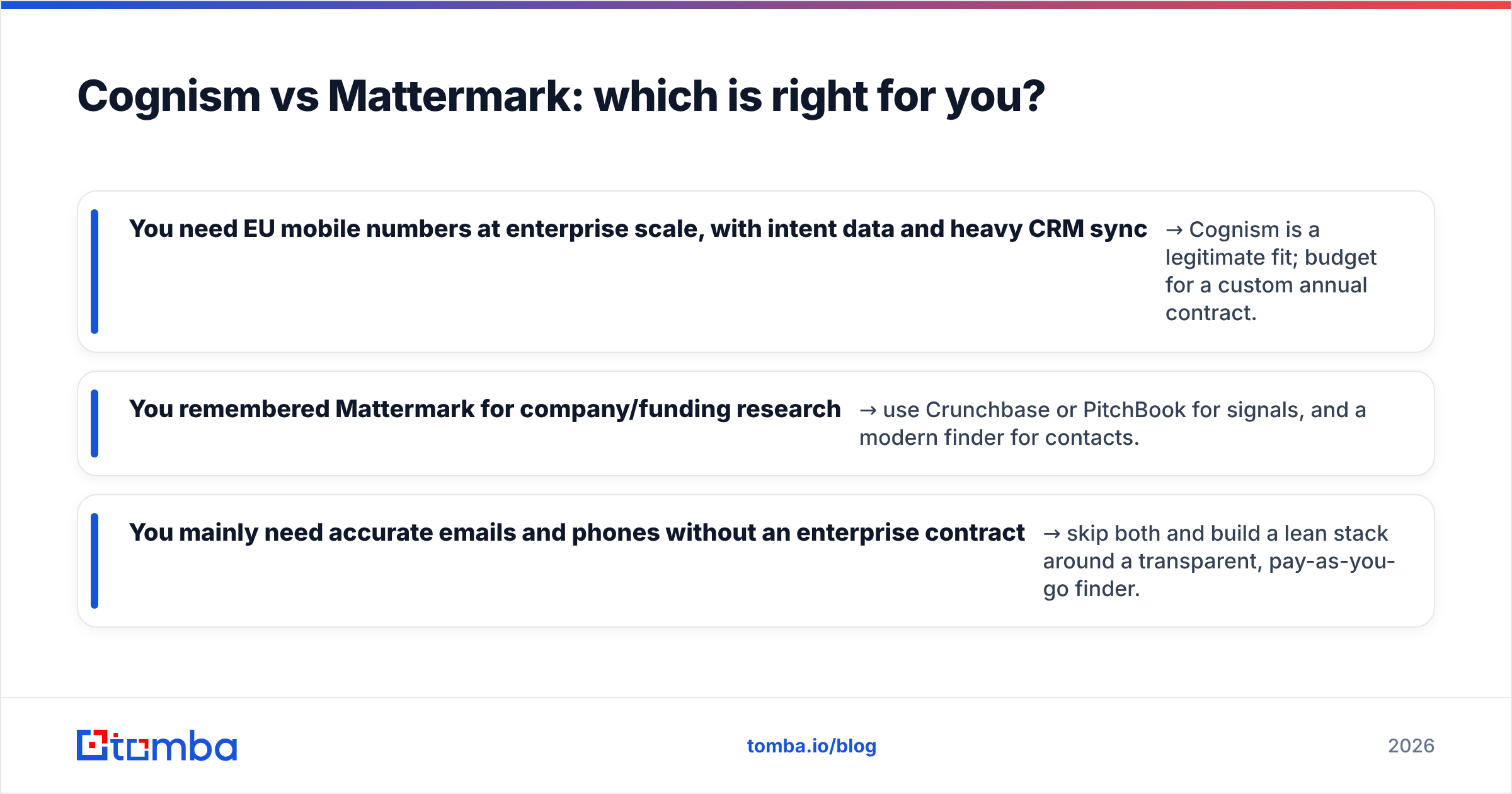 Diagram: Cognism vs Mattermark: which is right for you