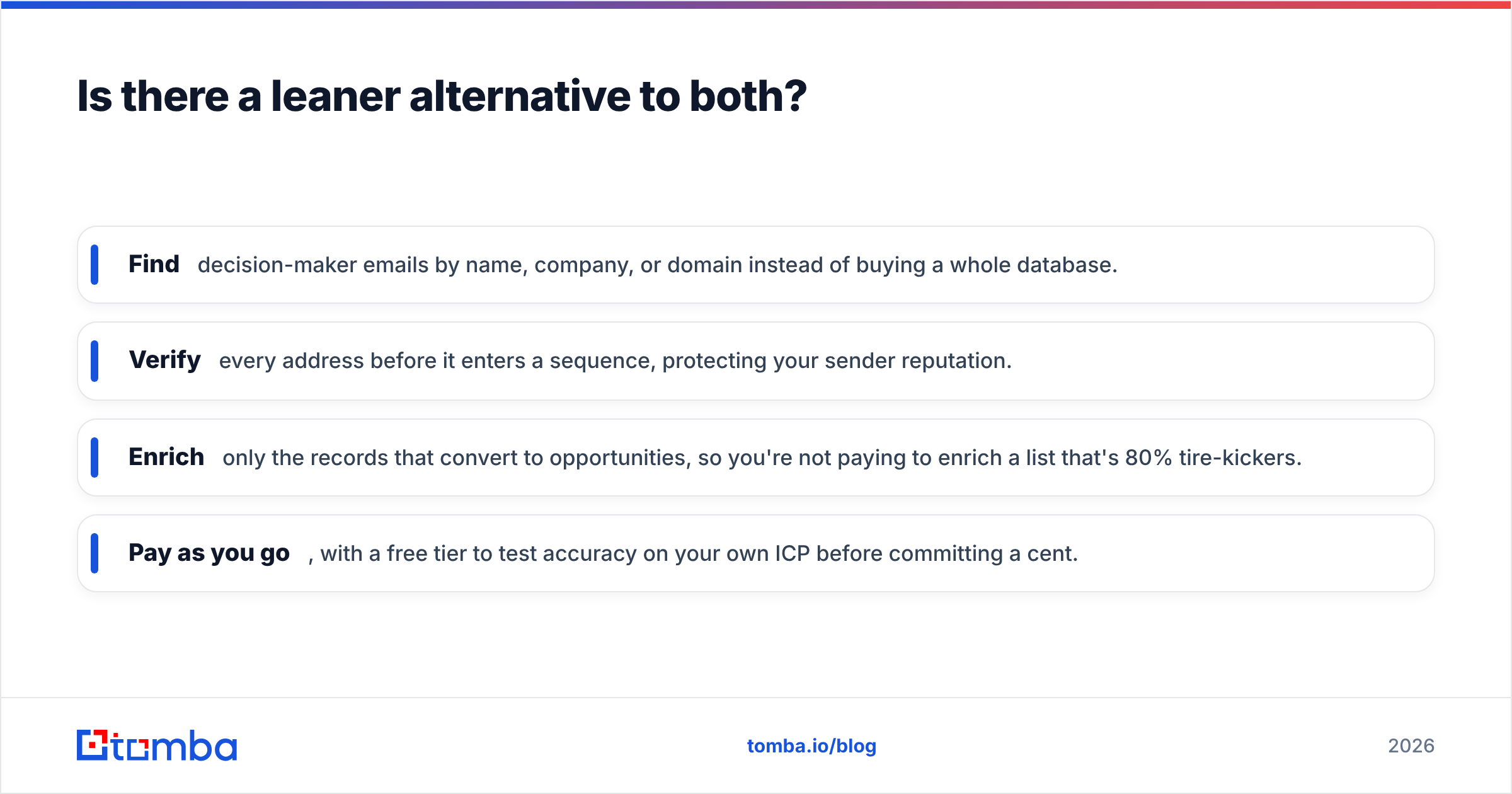 Diagram: Is there a leaner alternative to both