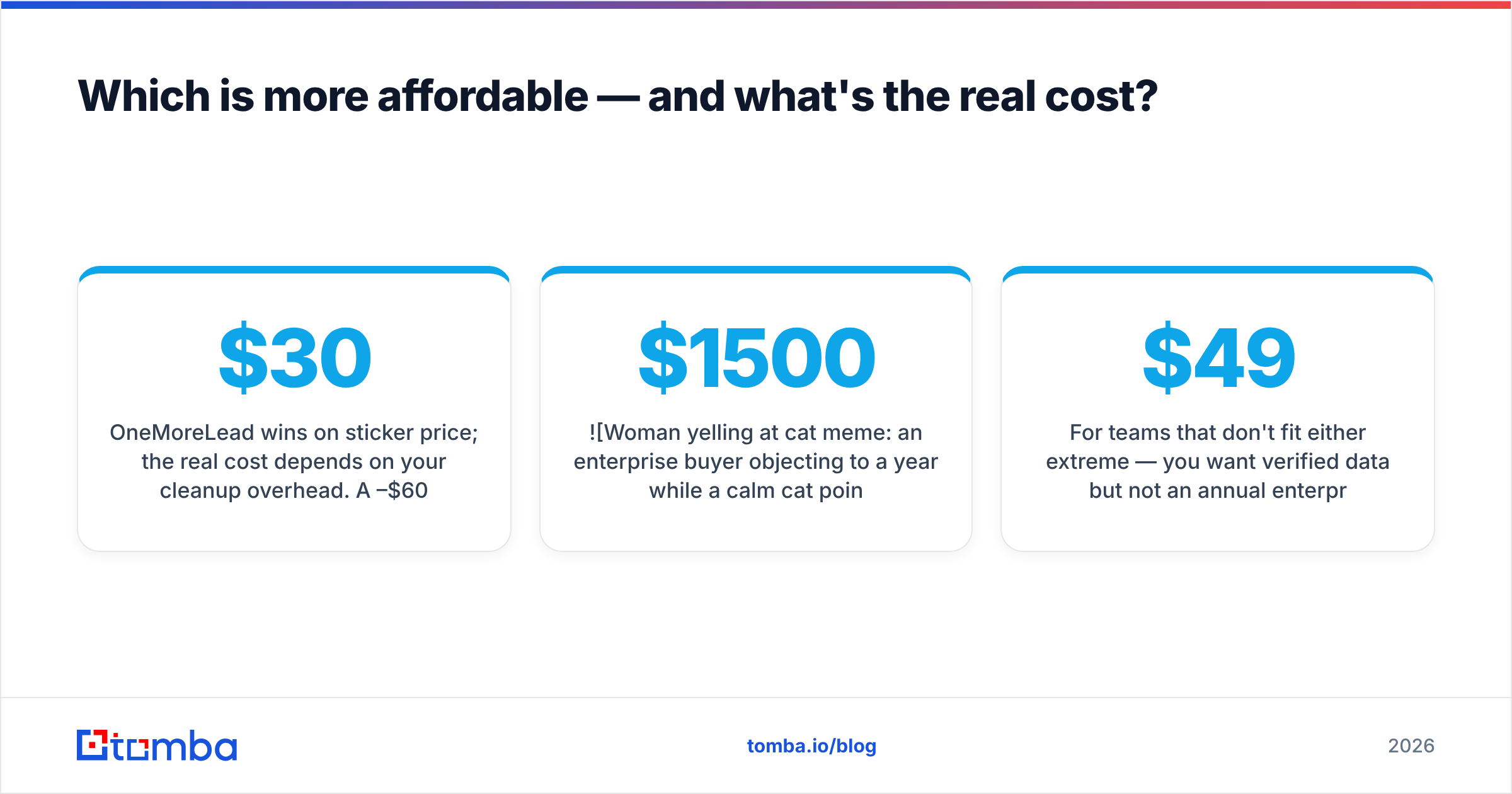 Diagram: Which is more affordable — and what's the real cost