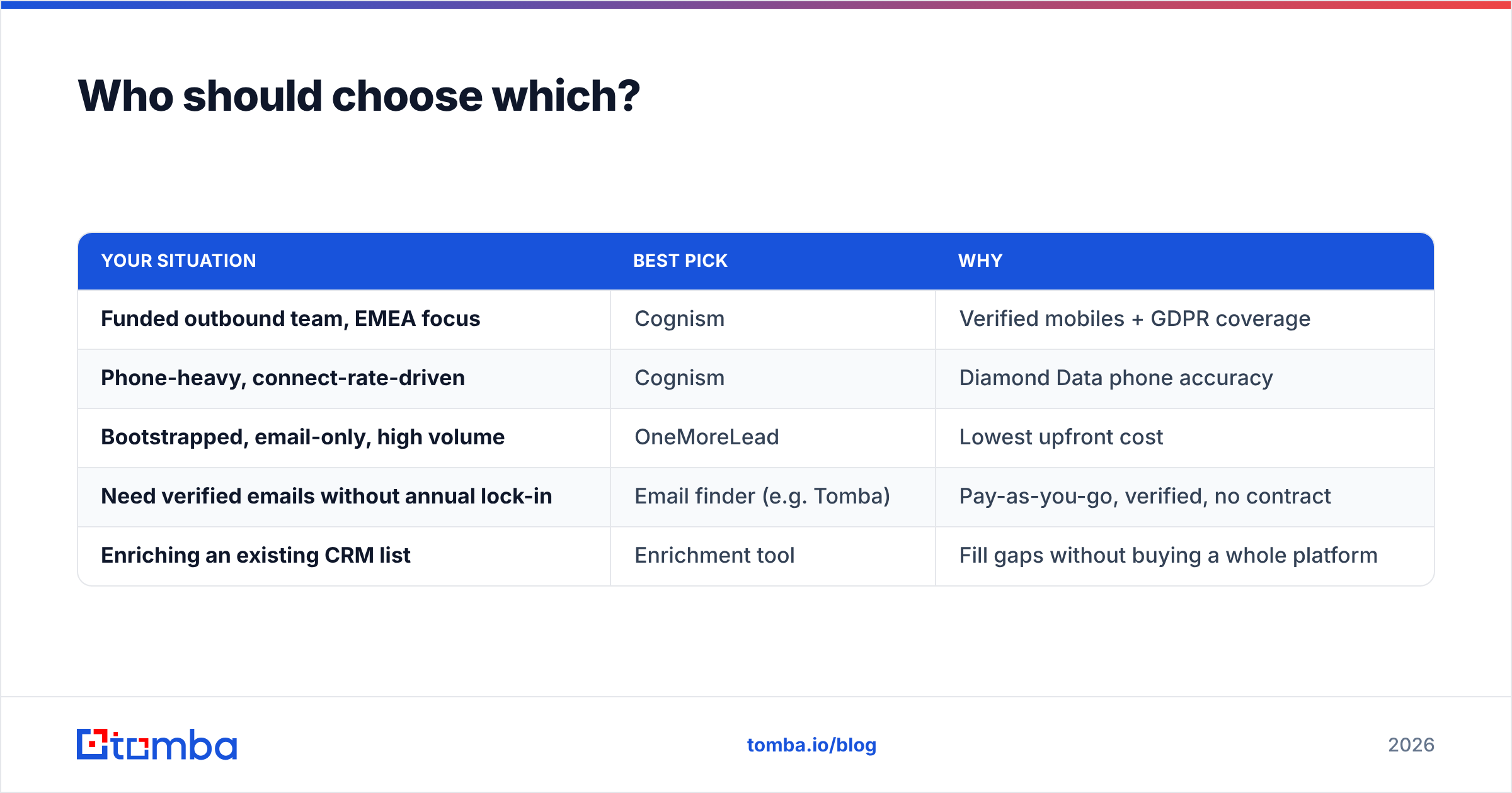 Diagram: Who should choose which