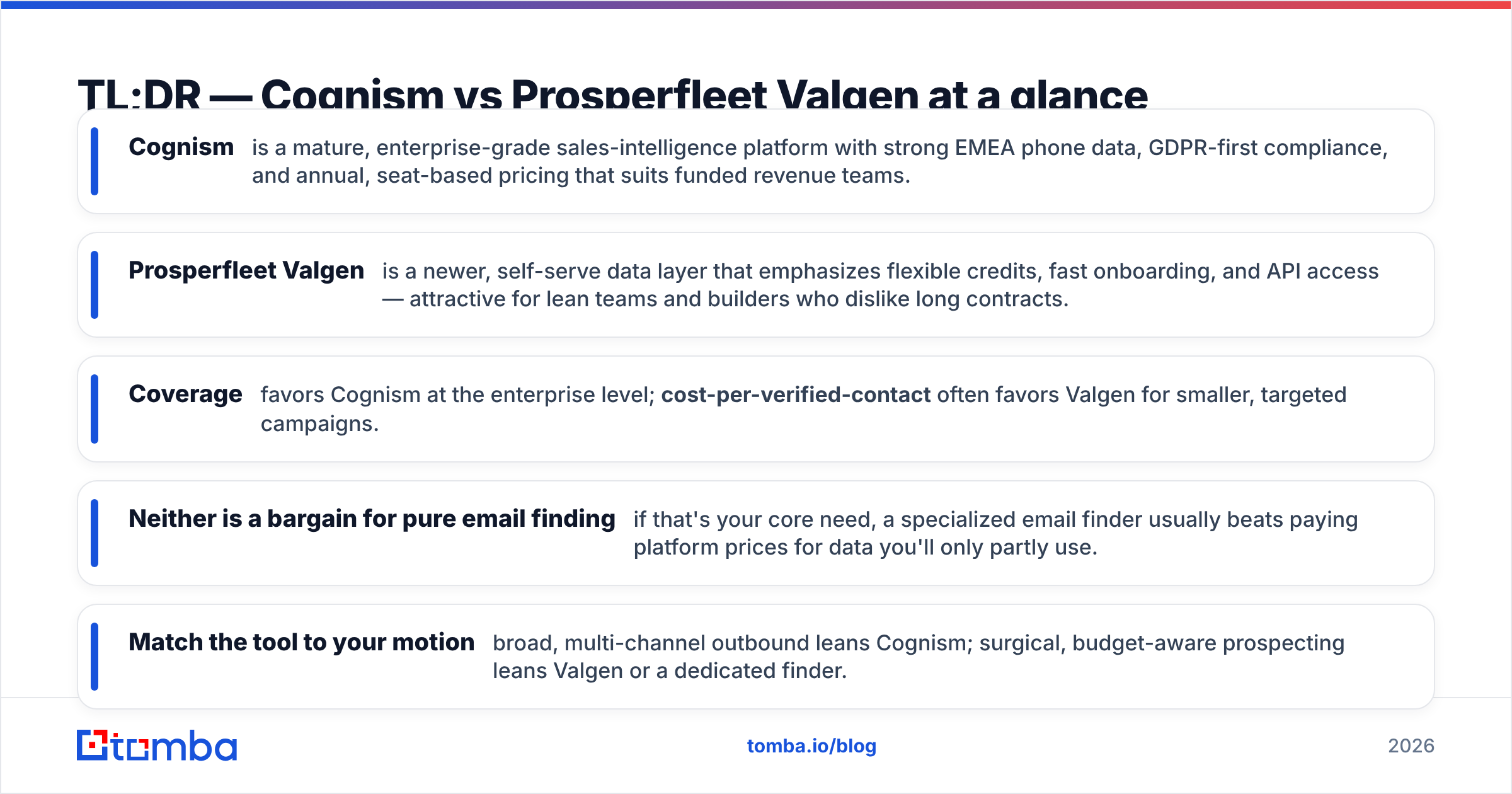 Diagram: TL;DR — Cognism vs Prosperfleet Valgen at a glance
